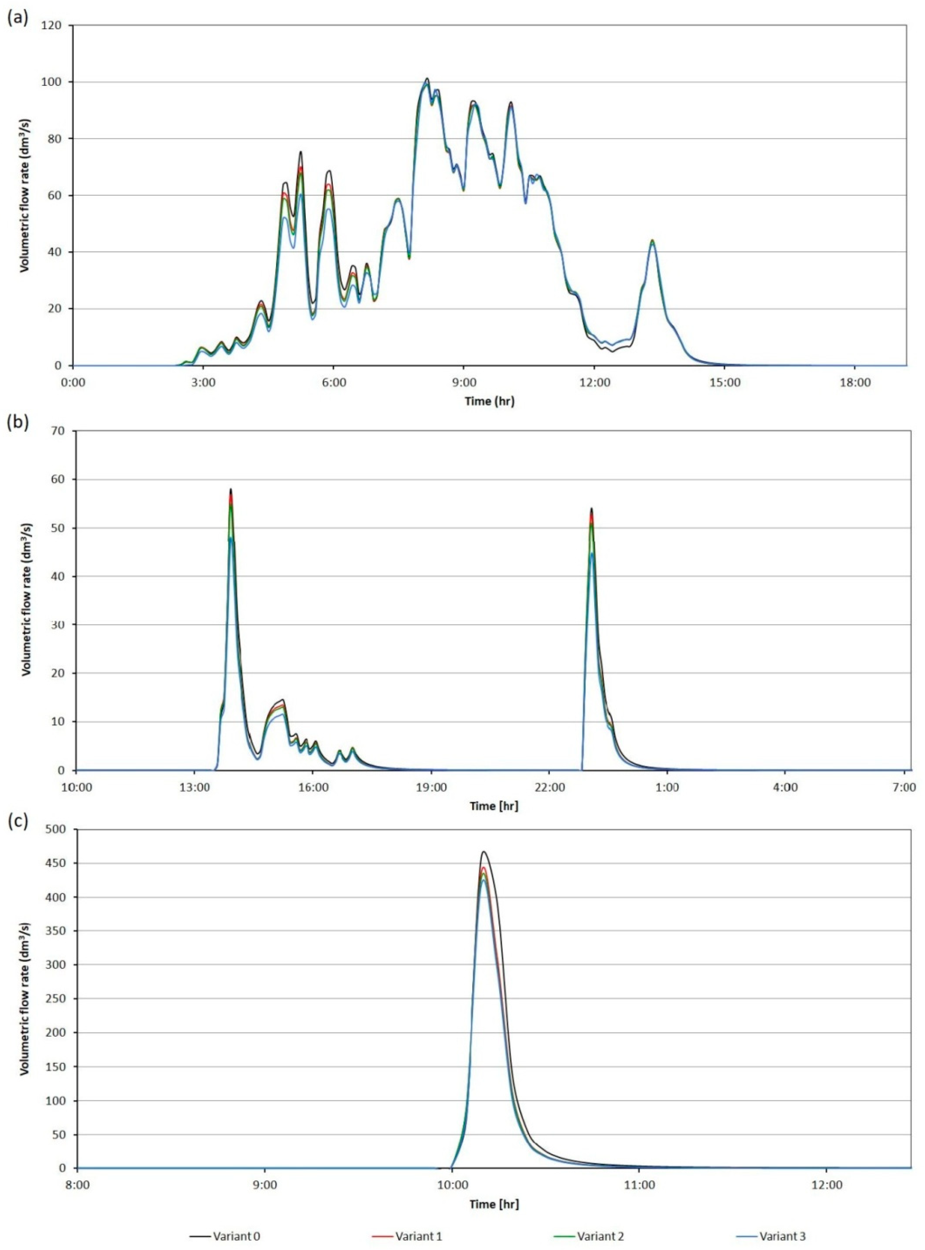 Land 12 01312 g006 Land 12 01312 g006