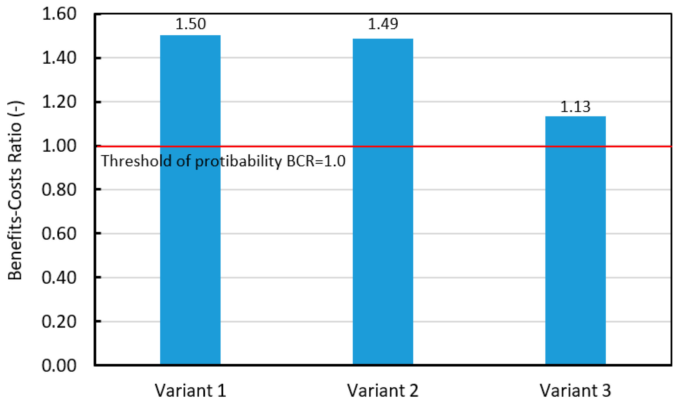 Land 12 01312 g008 Land 12 01312 g008