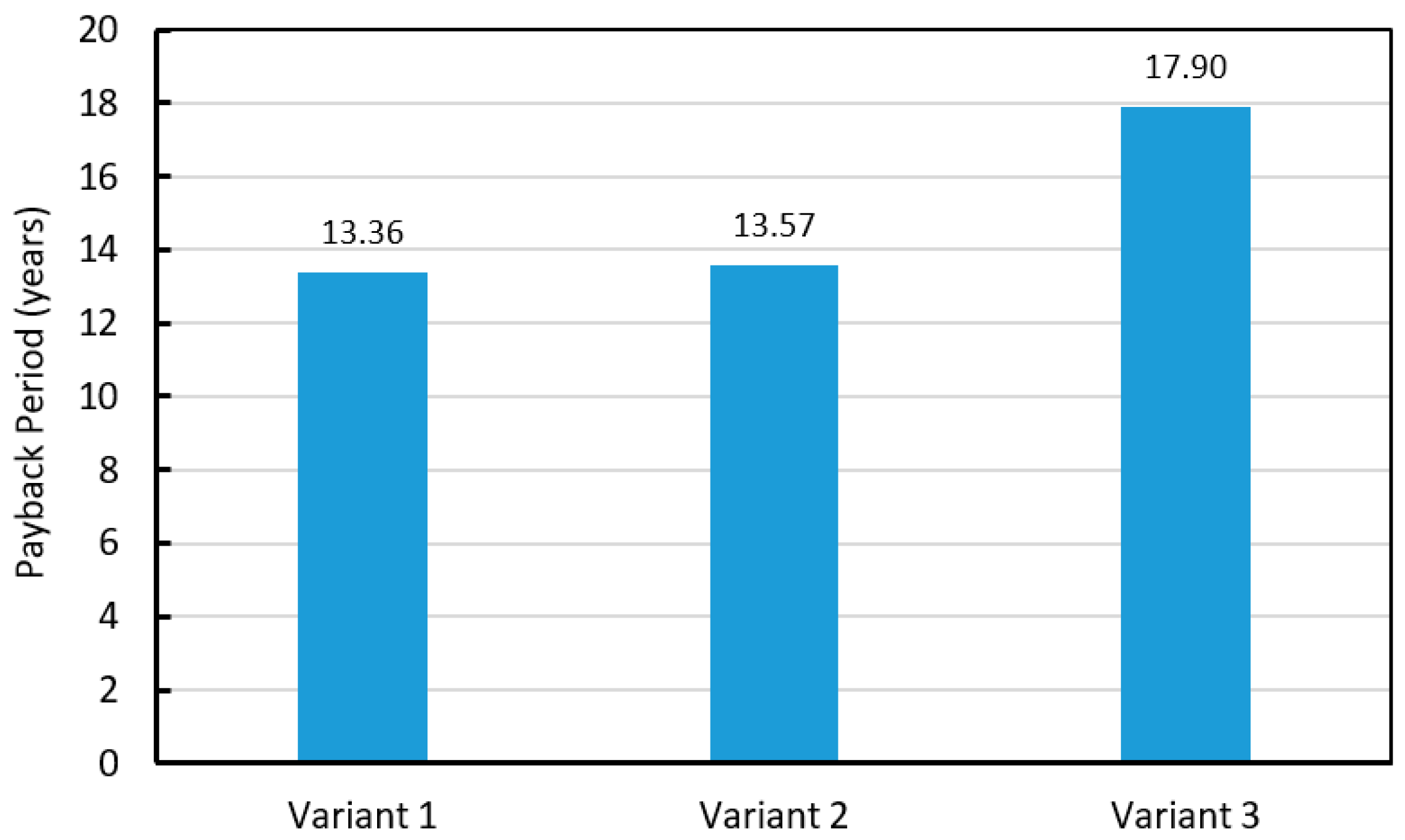 Land 12 01312 g009 Land 12 01312 g009