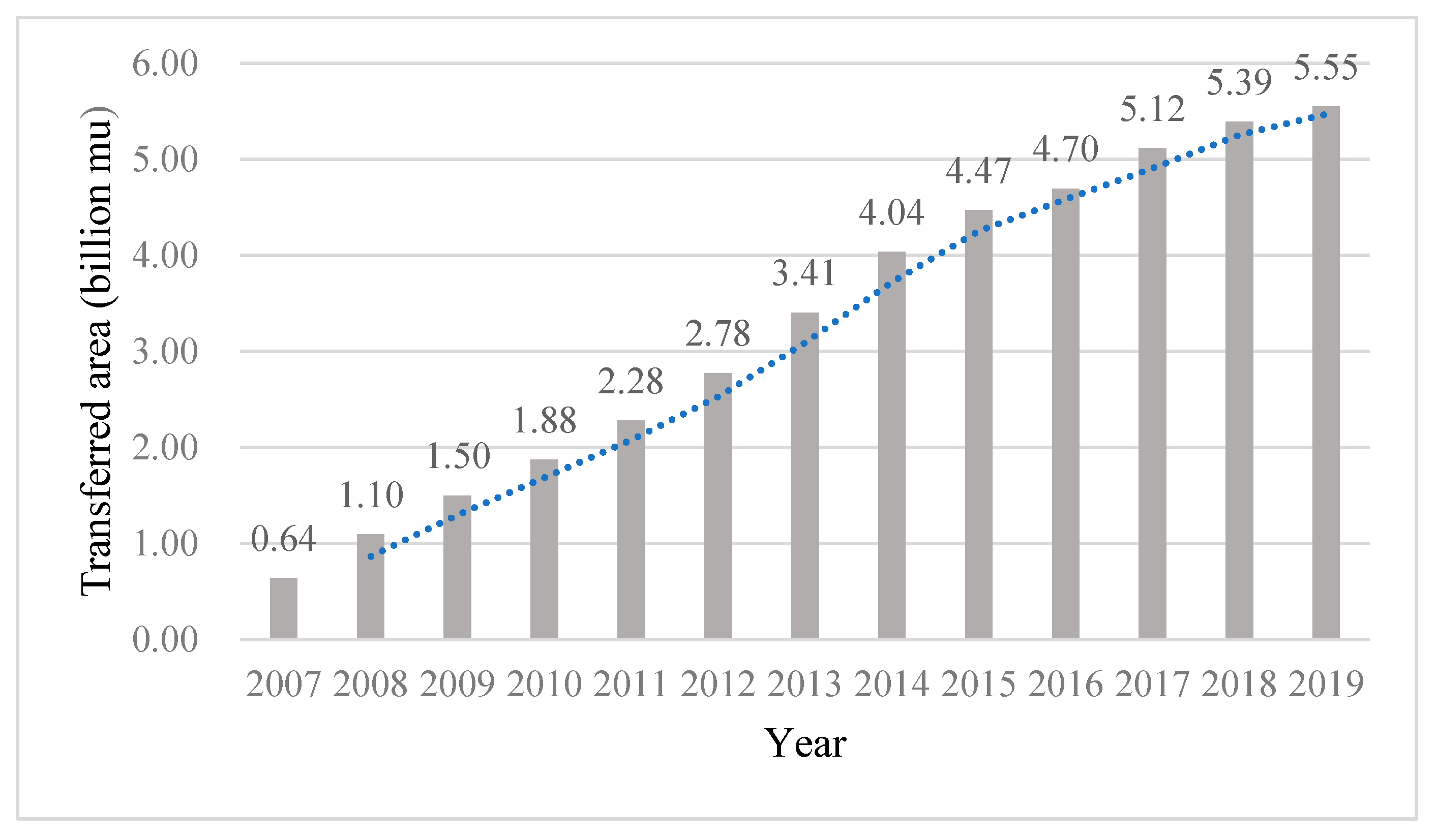 Land 12 01318 g001 Land 12 01318 g001