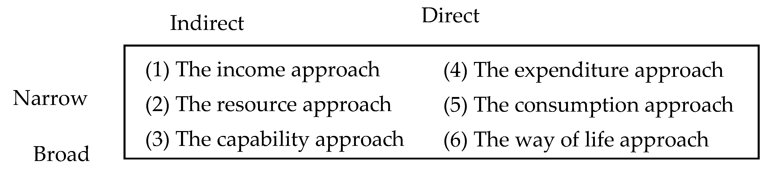 Land 12 01318 g002 Land 12 01318 g002