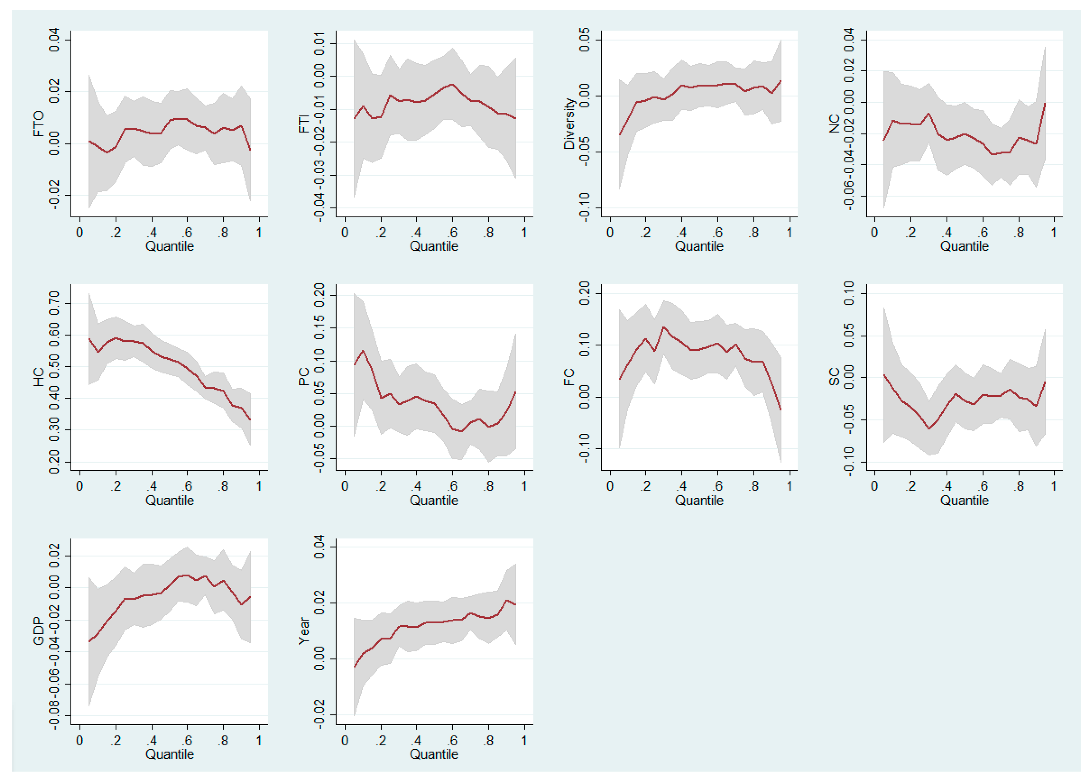 Land 12 01318 g004 Land 12 01318 g004