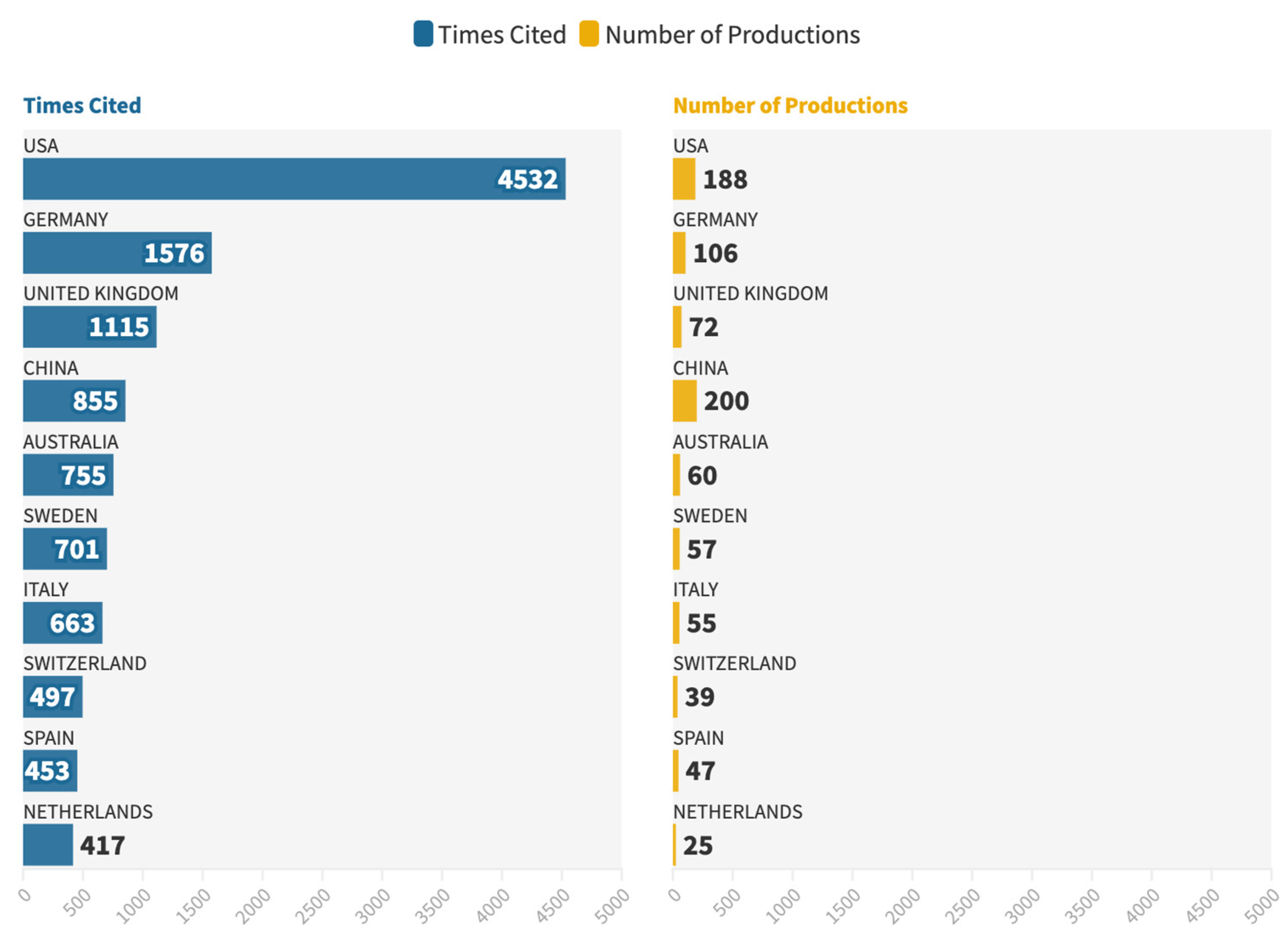 Land 12 01321 g003 Land 12 01321 g003