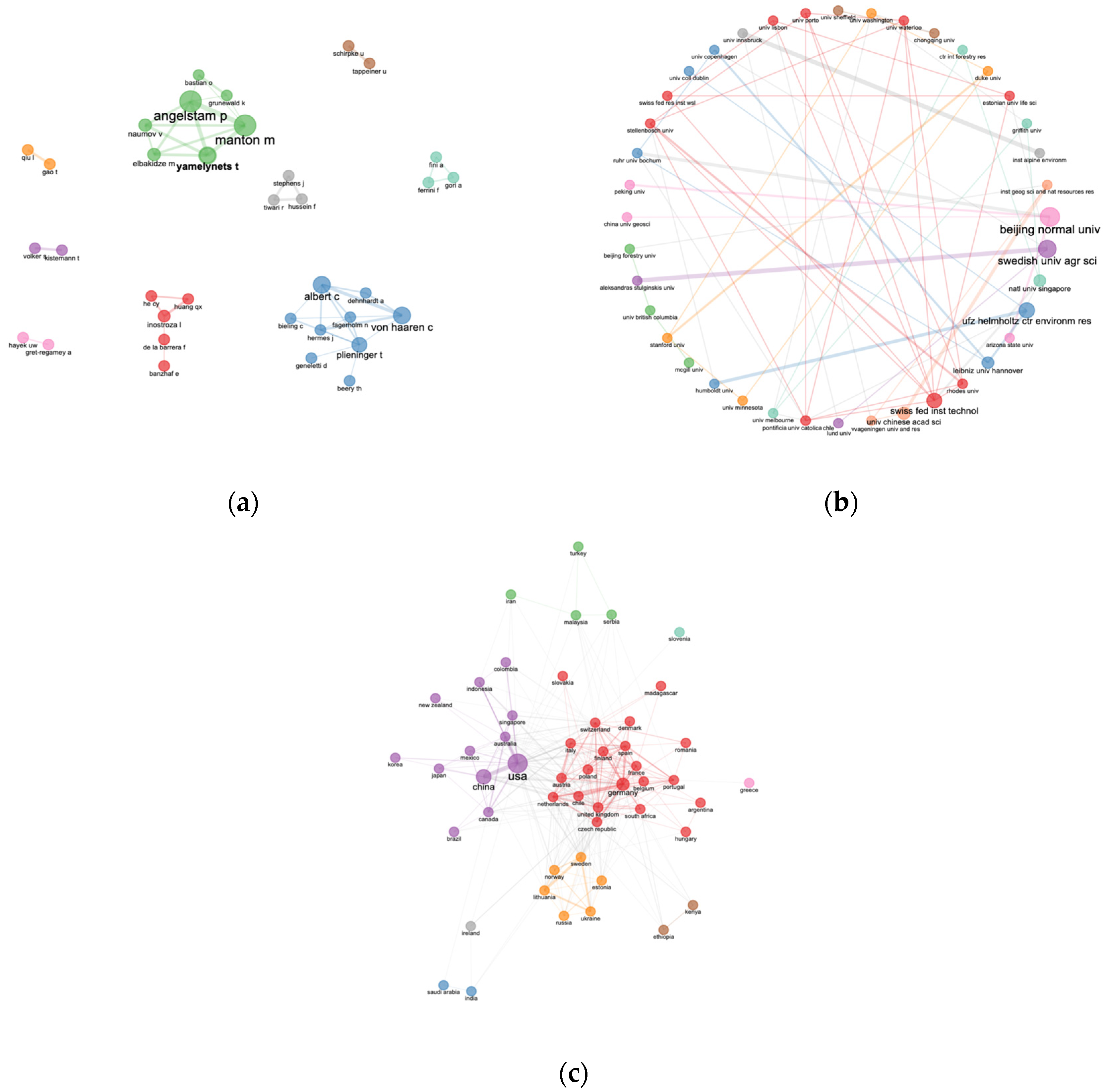 Land 12 01321 g005 Land 12 01321 g005