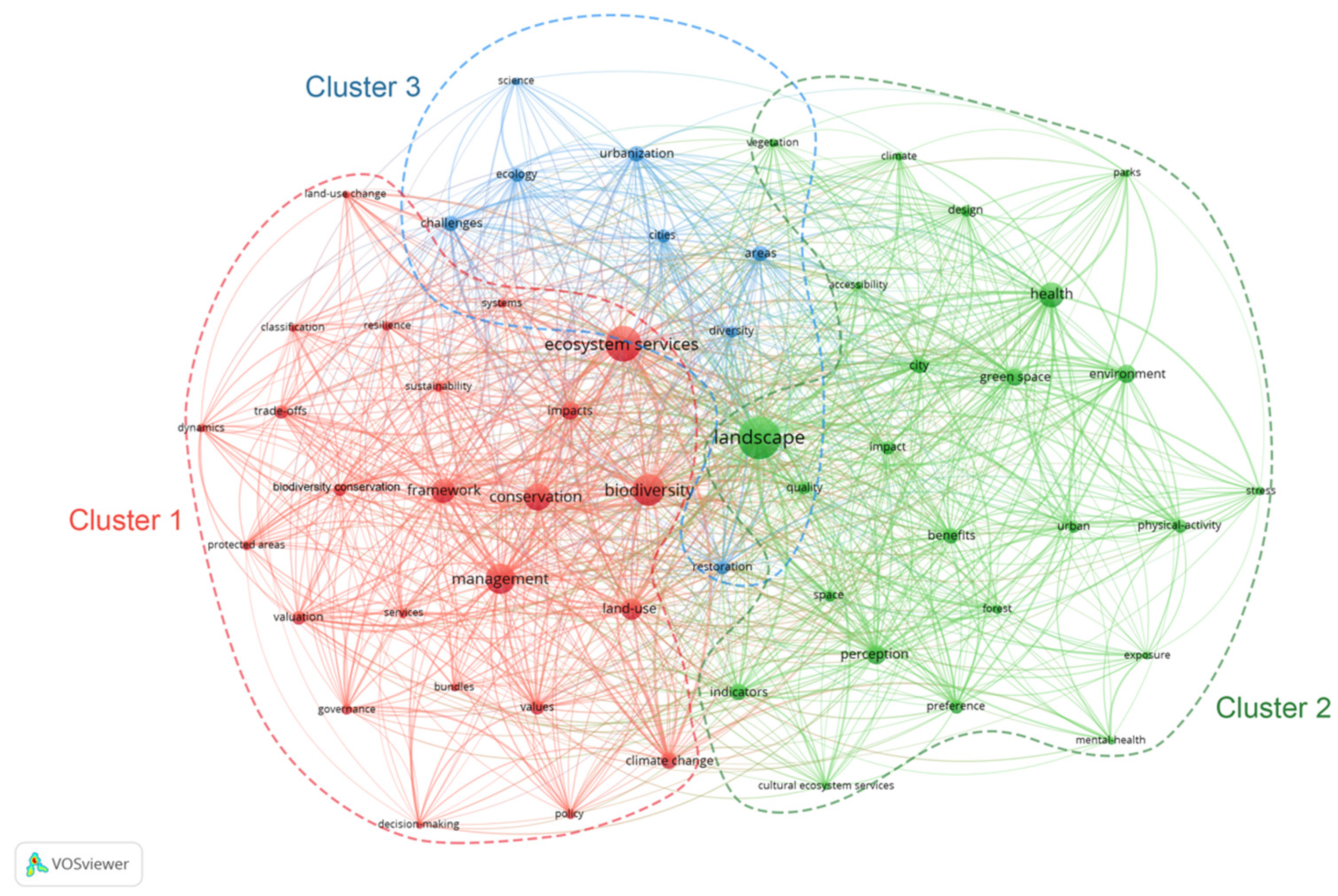 Land 12 01321 g006 Land 12 01321 g006