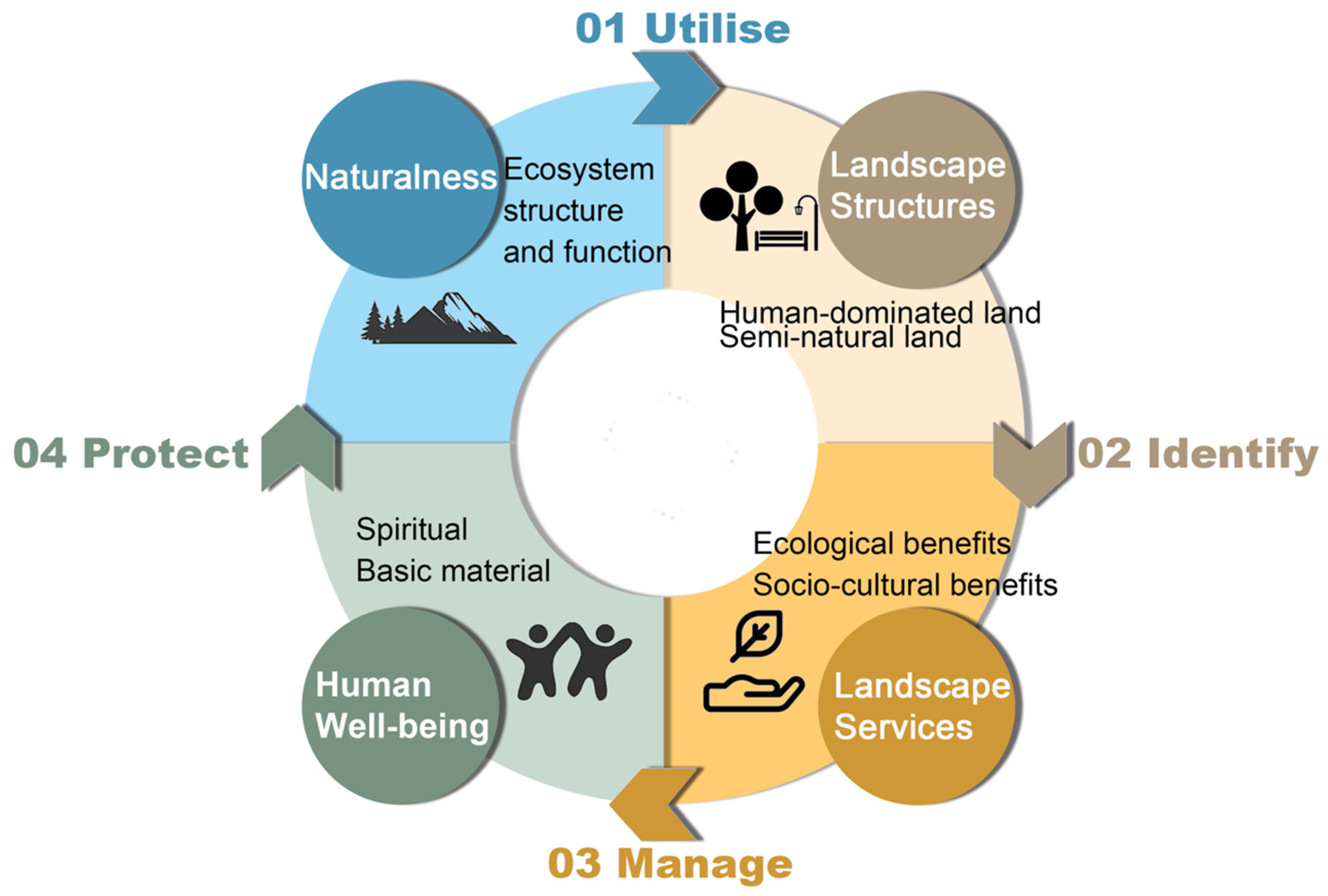 Land 12 01321 g009 Land 12 01321 g009