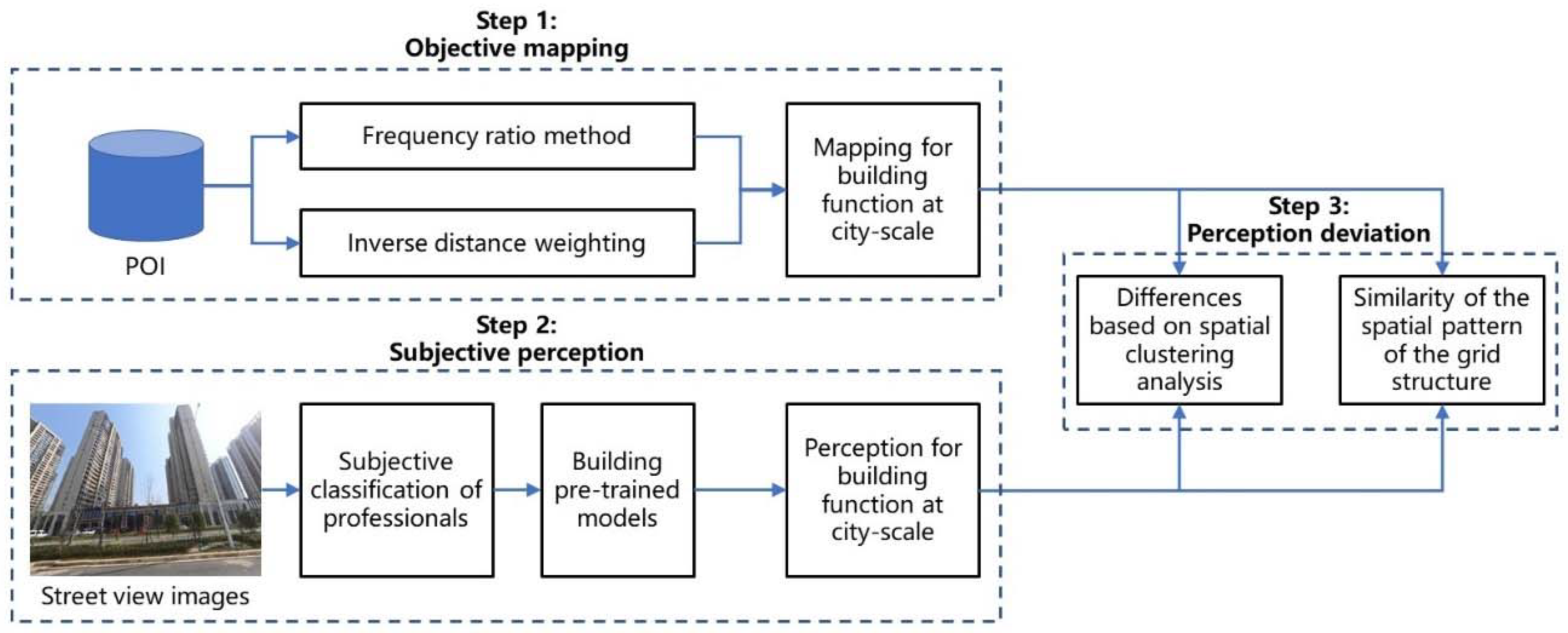 Land 12 01322 g001 Land 12 01322 g001