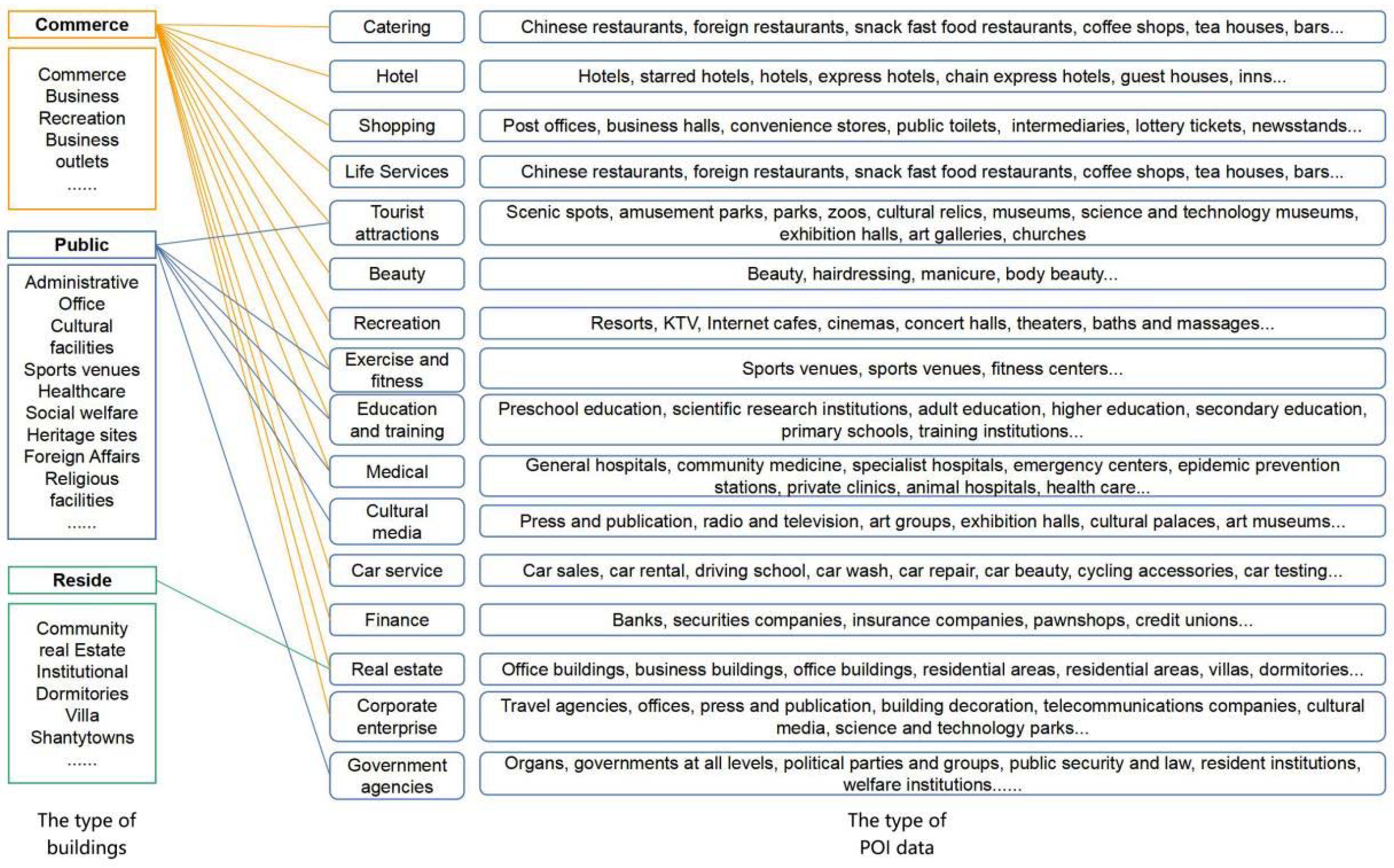 Land 12 01322 g003 Land 12 01322 g003