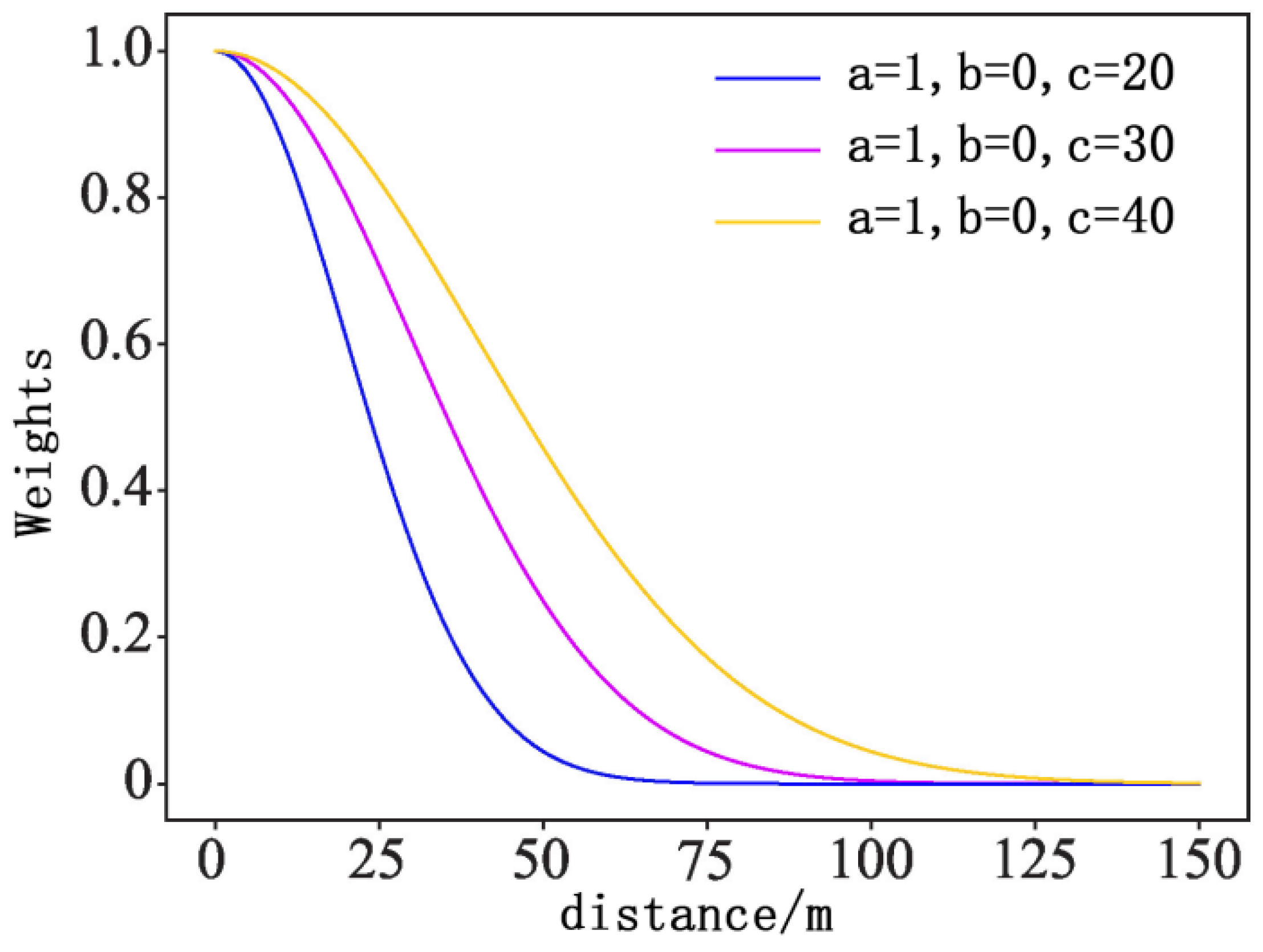Land 12 01322 g004 Land 12 01322 g004