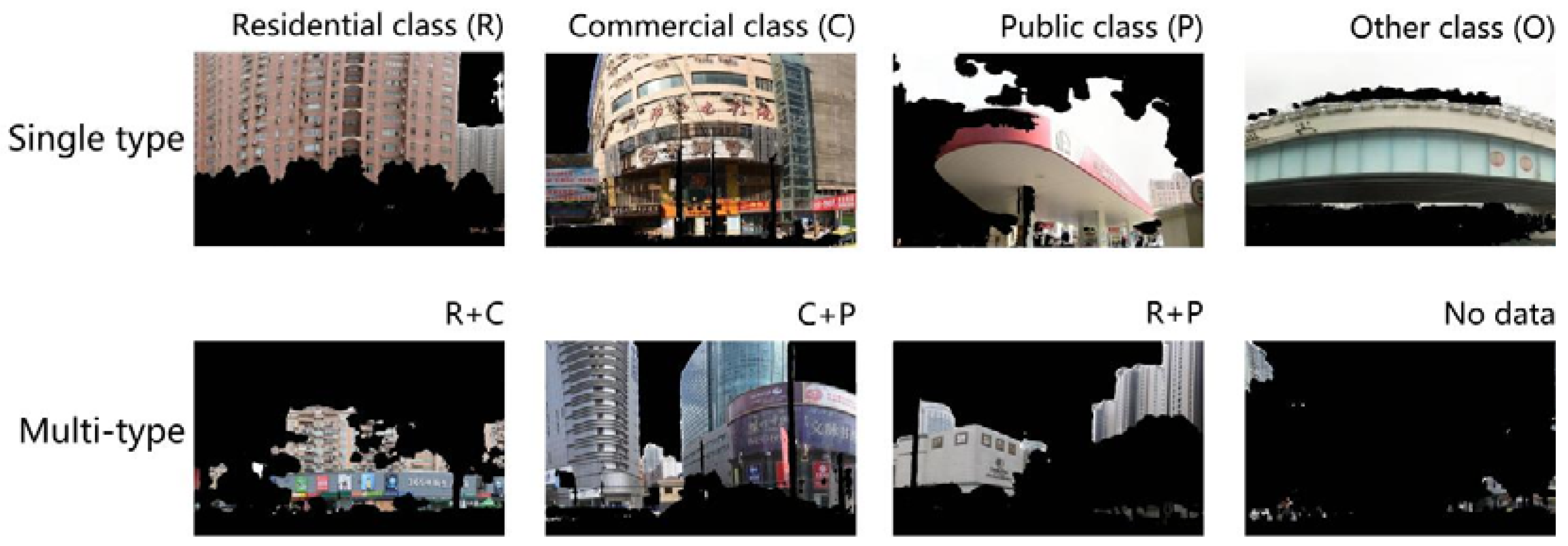 Land 12 01322 g007 Land 12 01322 g007