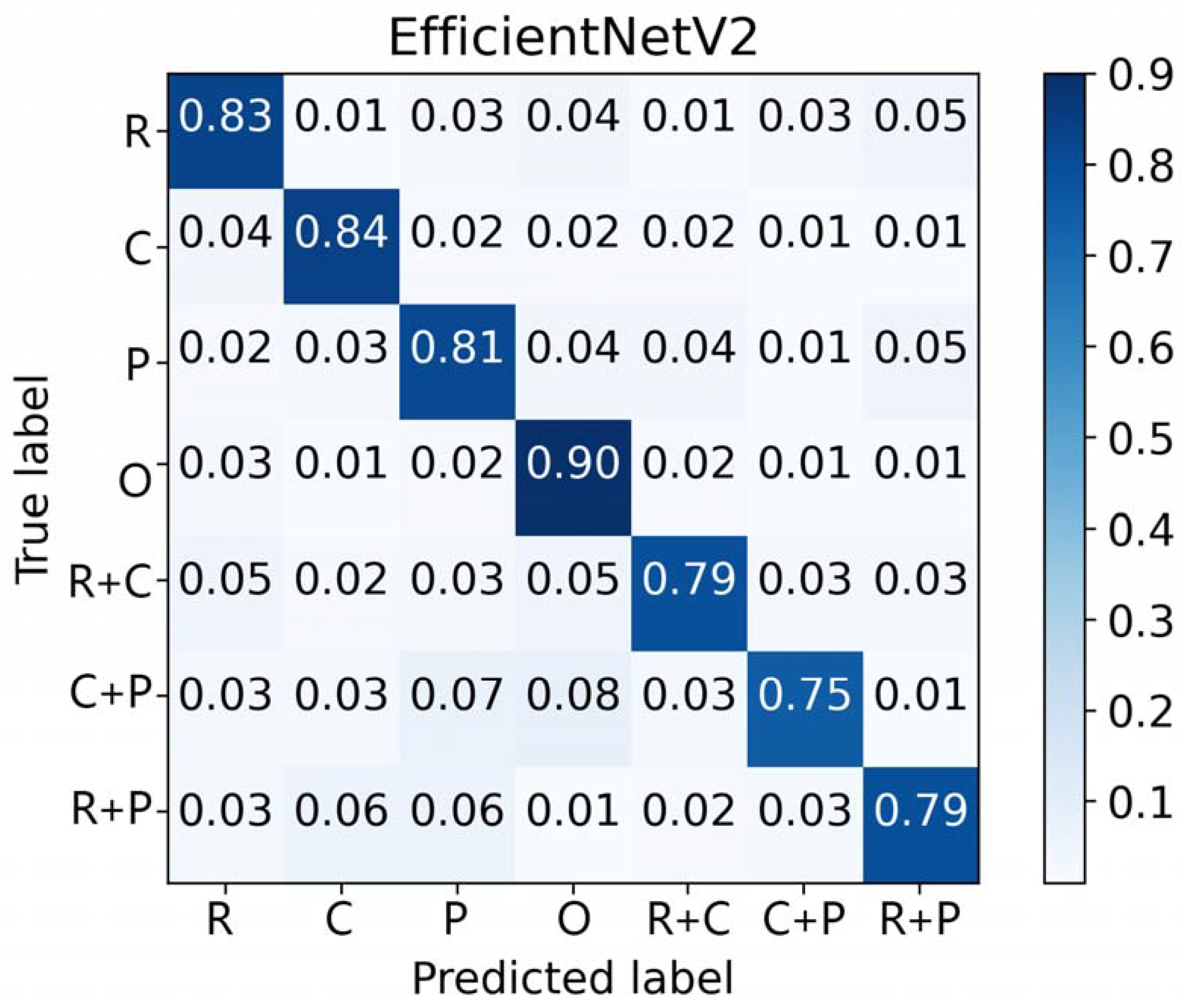 Land 12 01322 g010 Land 12 01322 g010