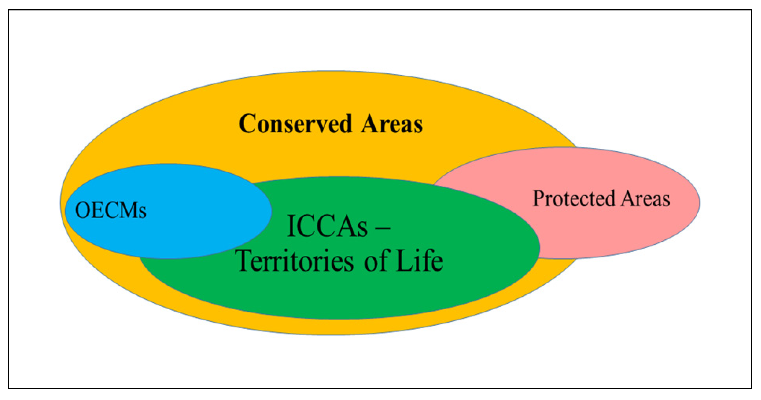 Land 12 01323 g002 Land 12 01323 g002