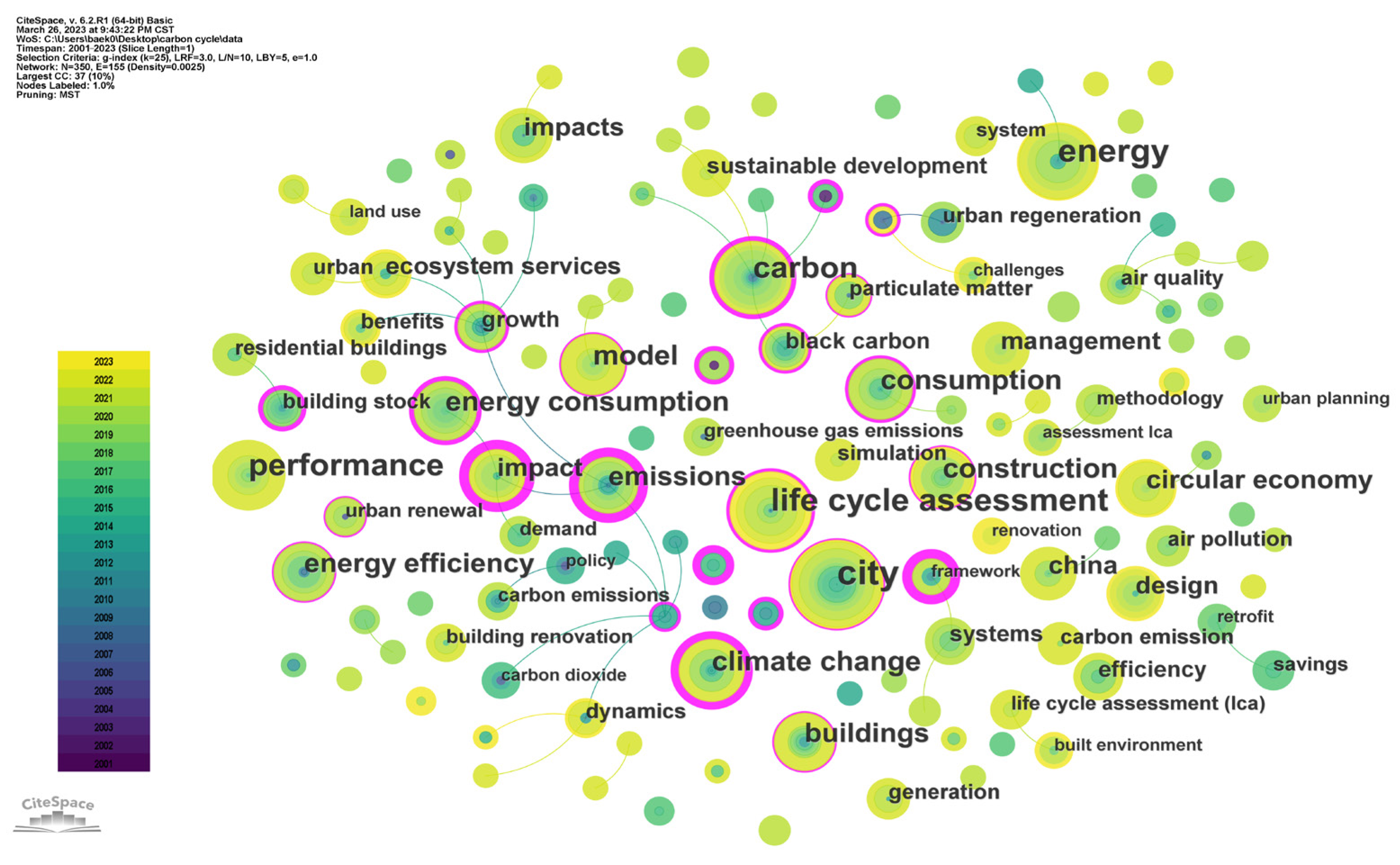 Land 12 01328 g003 Land 12 01328 g003