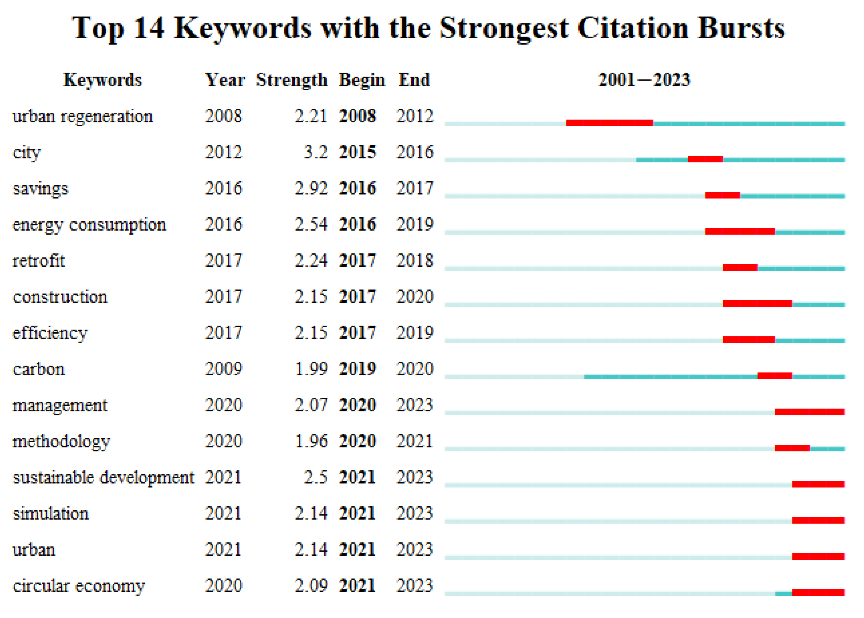 Land 12 01328 g006 Land 12 01328 g006