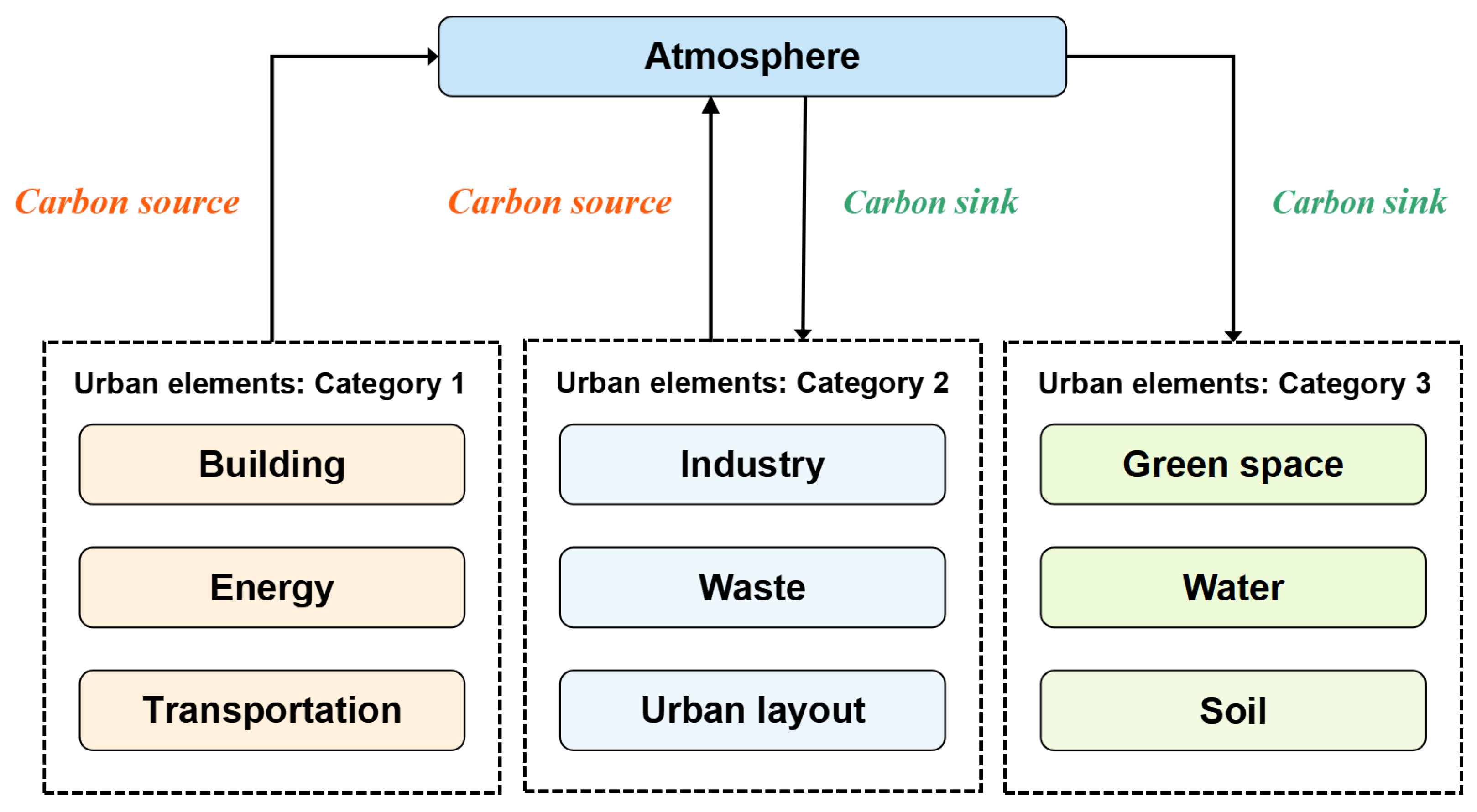 Land 12 01328 g007 Land 12 01328 g007