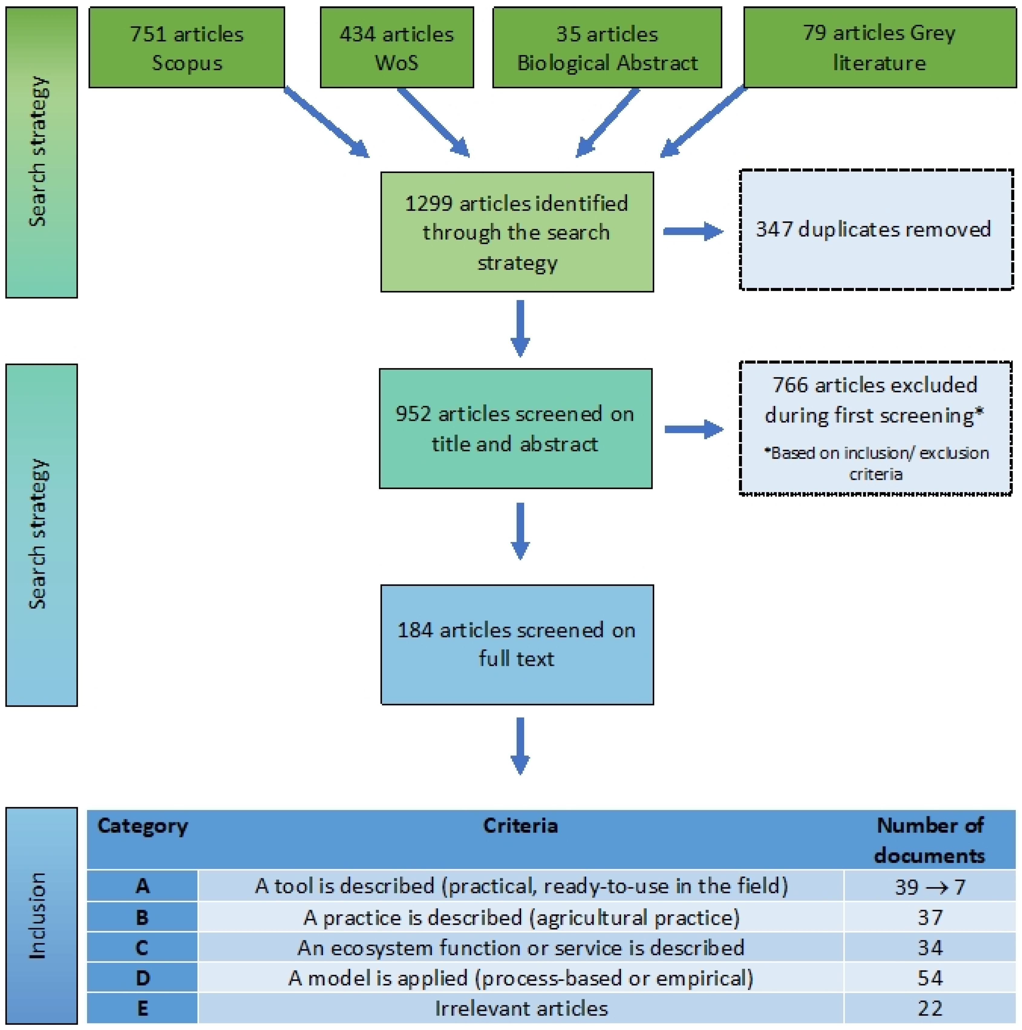 Land 12 01329 g001 Land 12 01329 g001