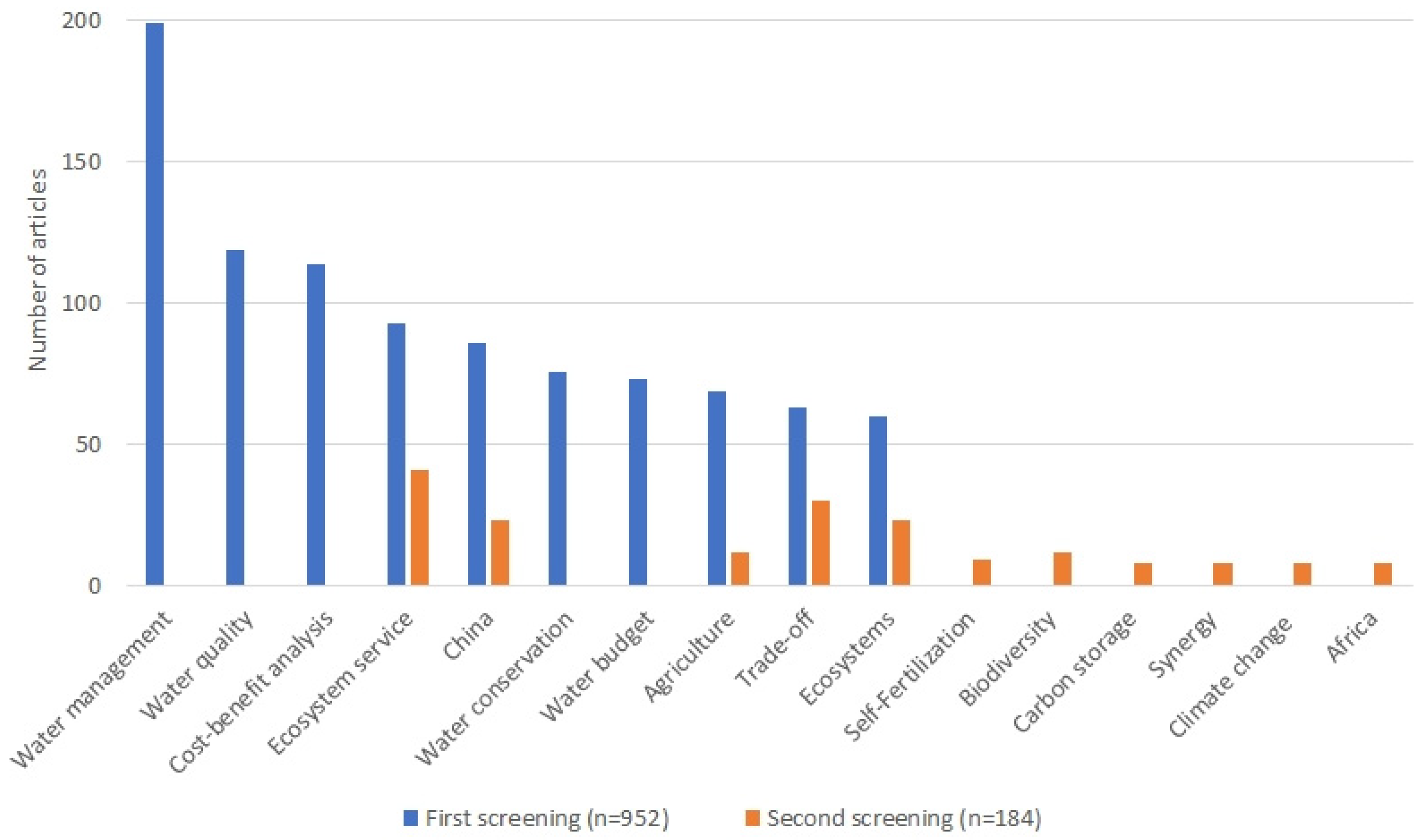 Land 12 01329 g002 Land 12 01329 g002