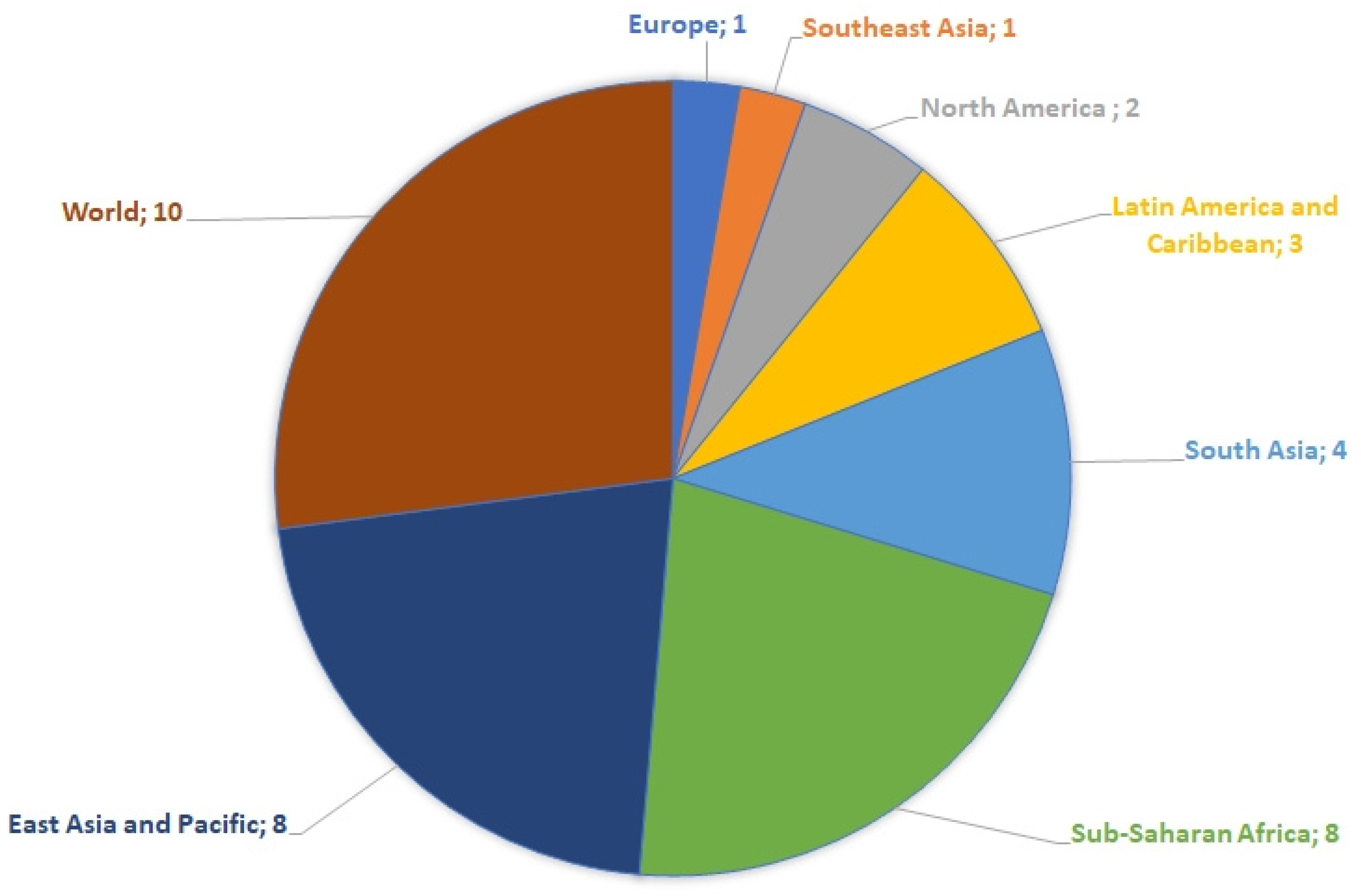 Land 12 01329 g003 Land 12 01329 g003