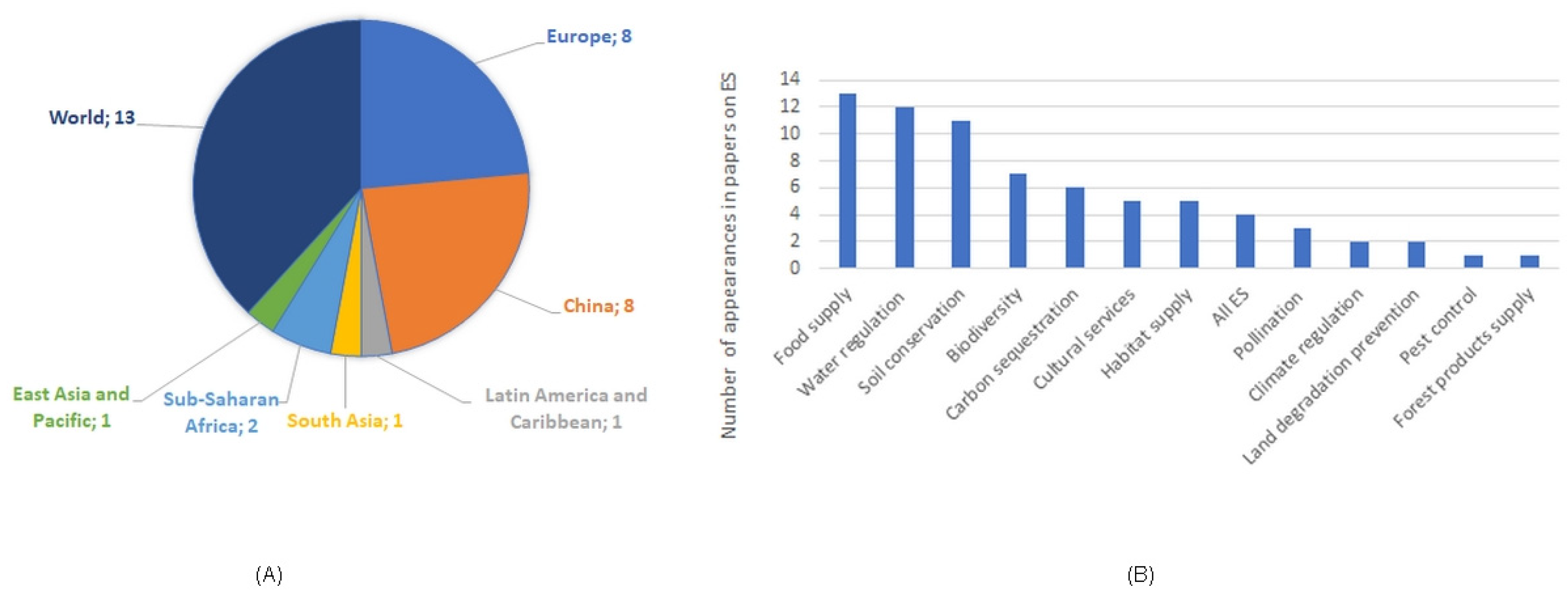 Land 12 01329 g005 Land 12 01329 g005