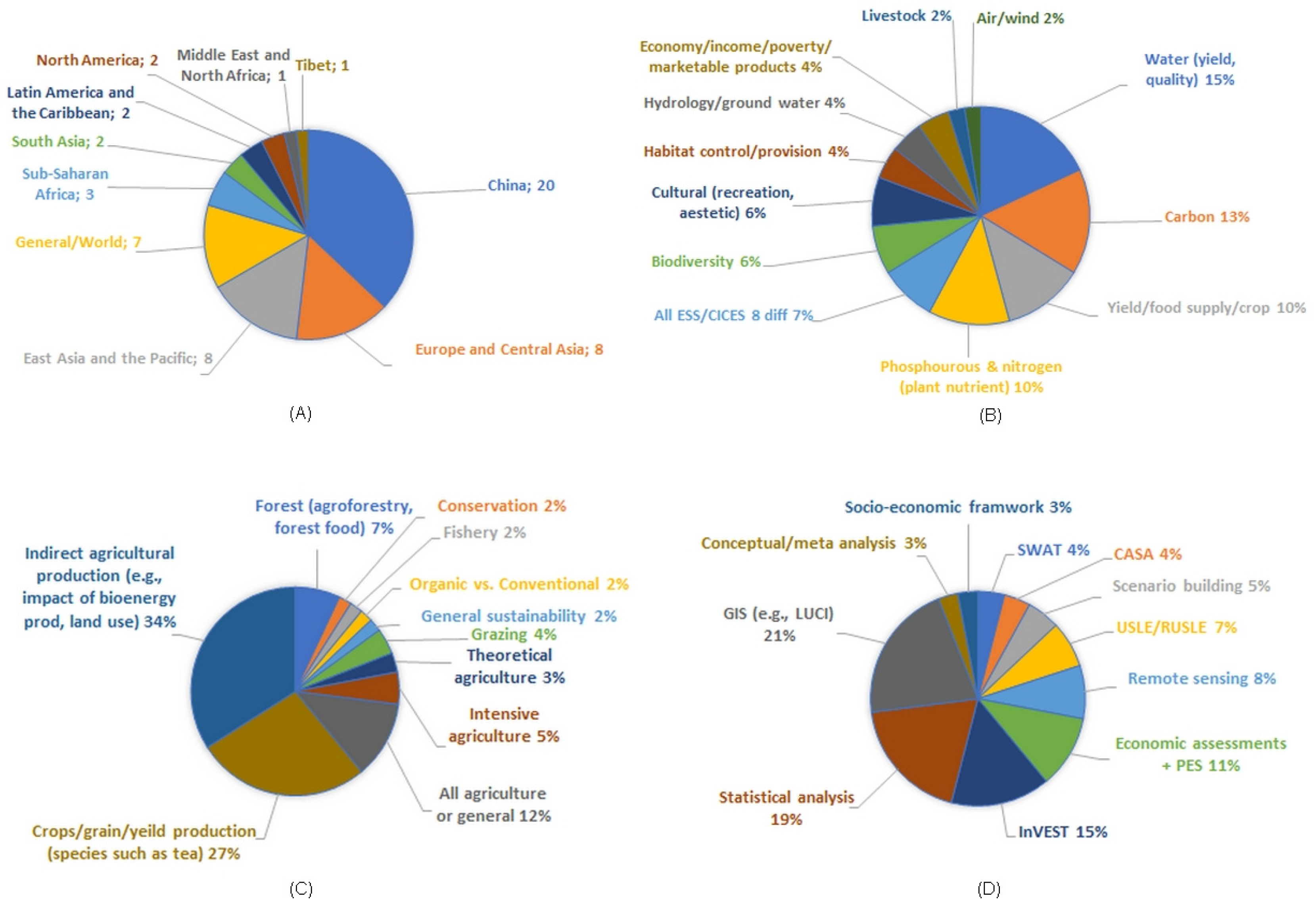 Land 12 01329 g006 Land 12 01329 g006