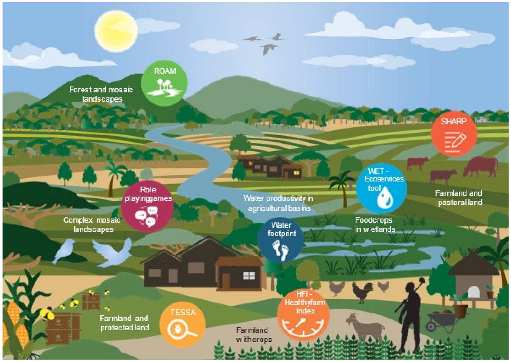 Land 12 01329 g007 Land 12 01329 g007