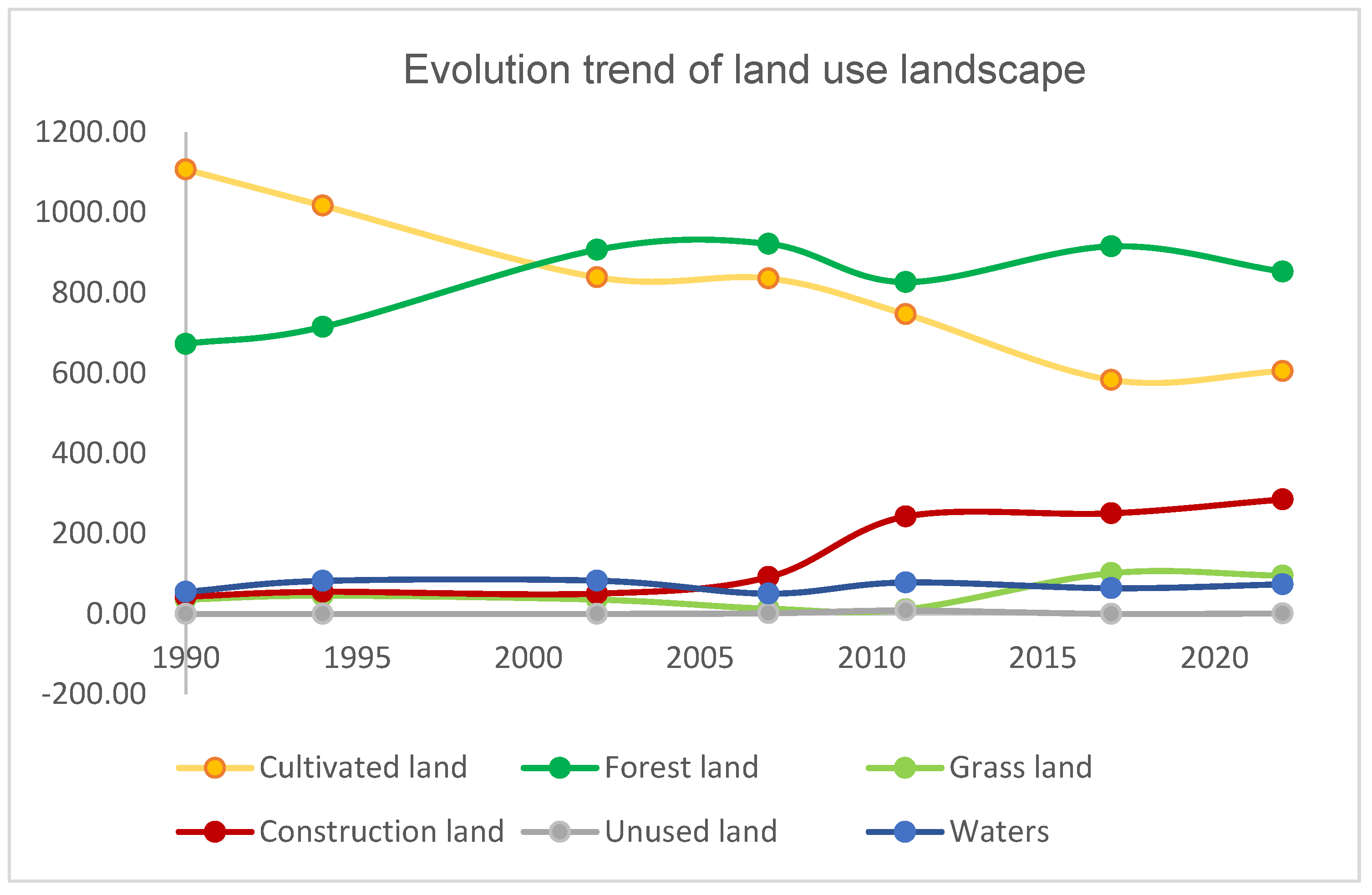 Land 12 01330 g003 Land 12 01330 g003