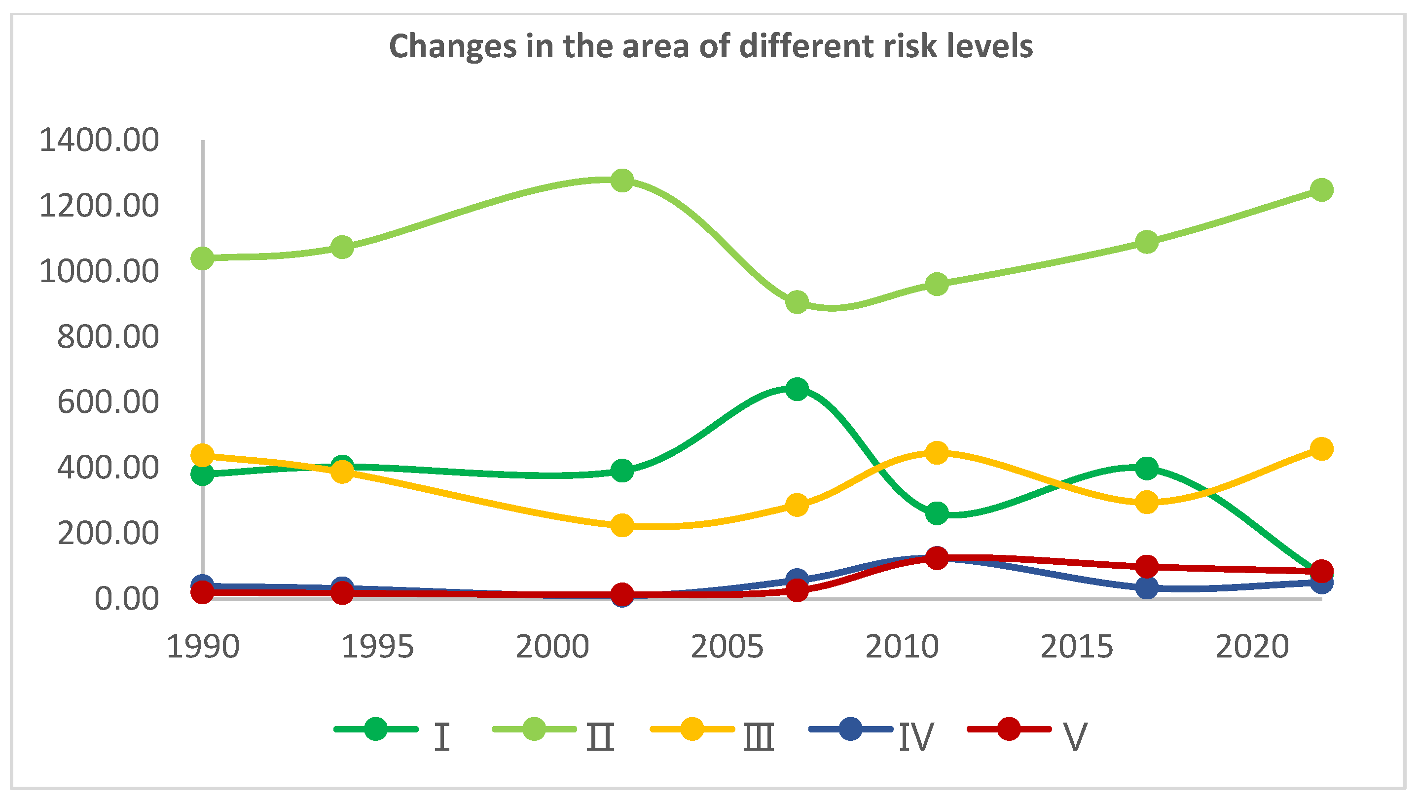 Land 12 01330 g008 Land 12 01330 g008
