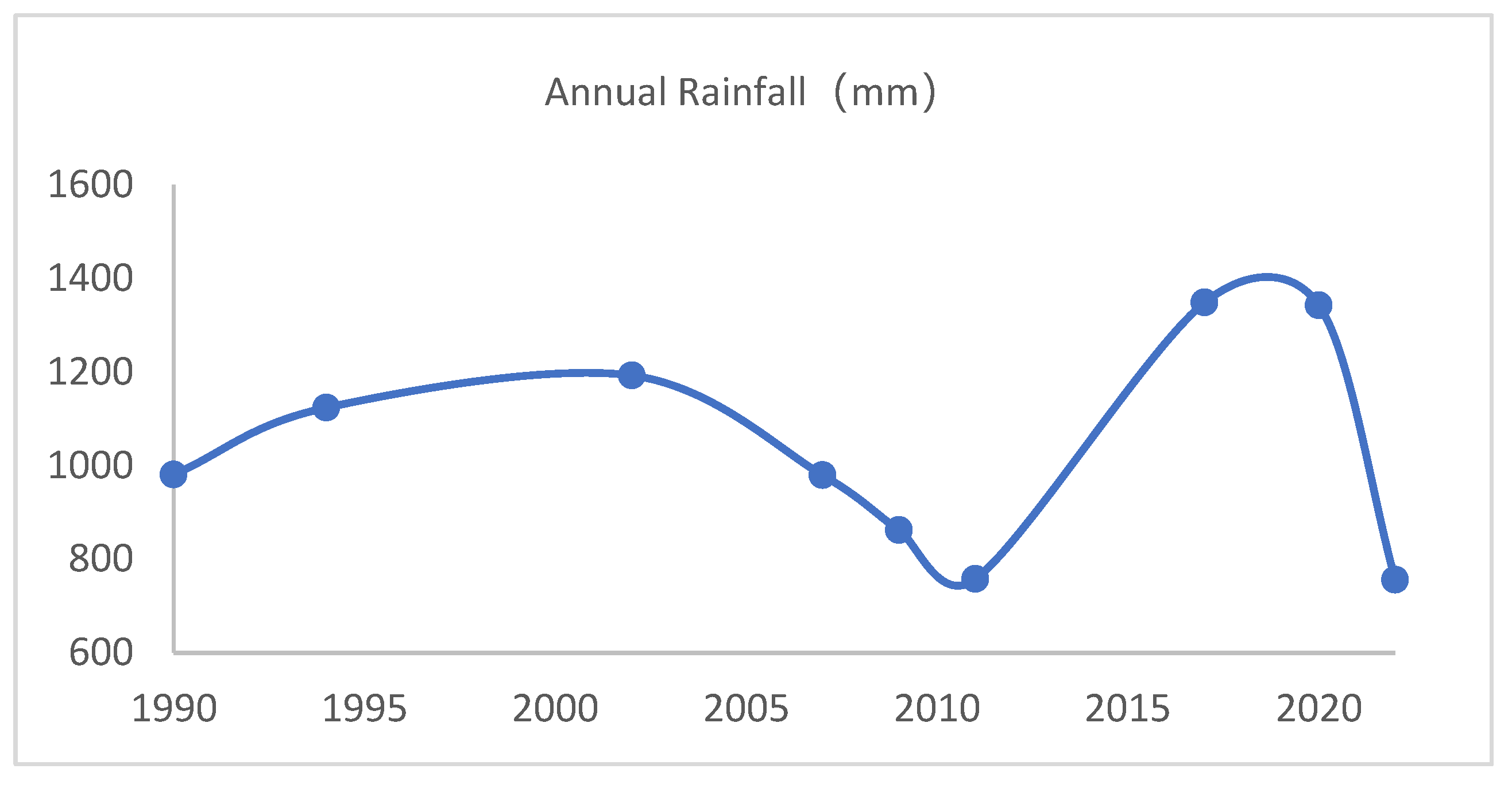 Land 12 01330 g010 Land 12 01330 g010