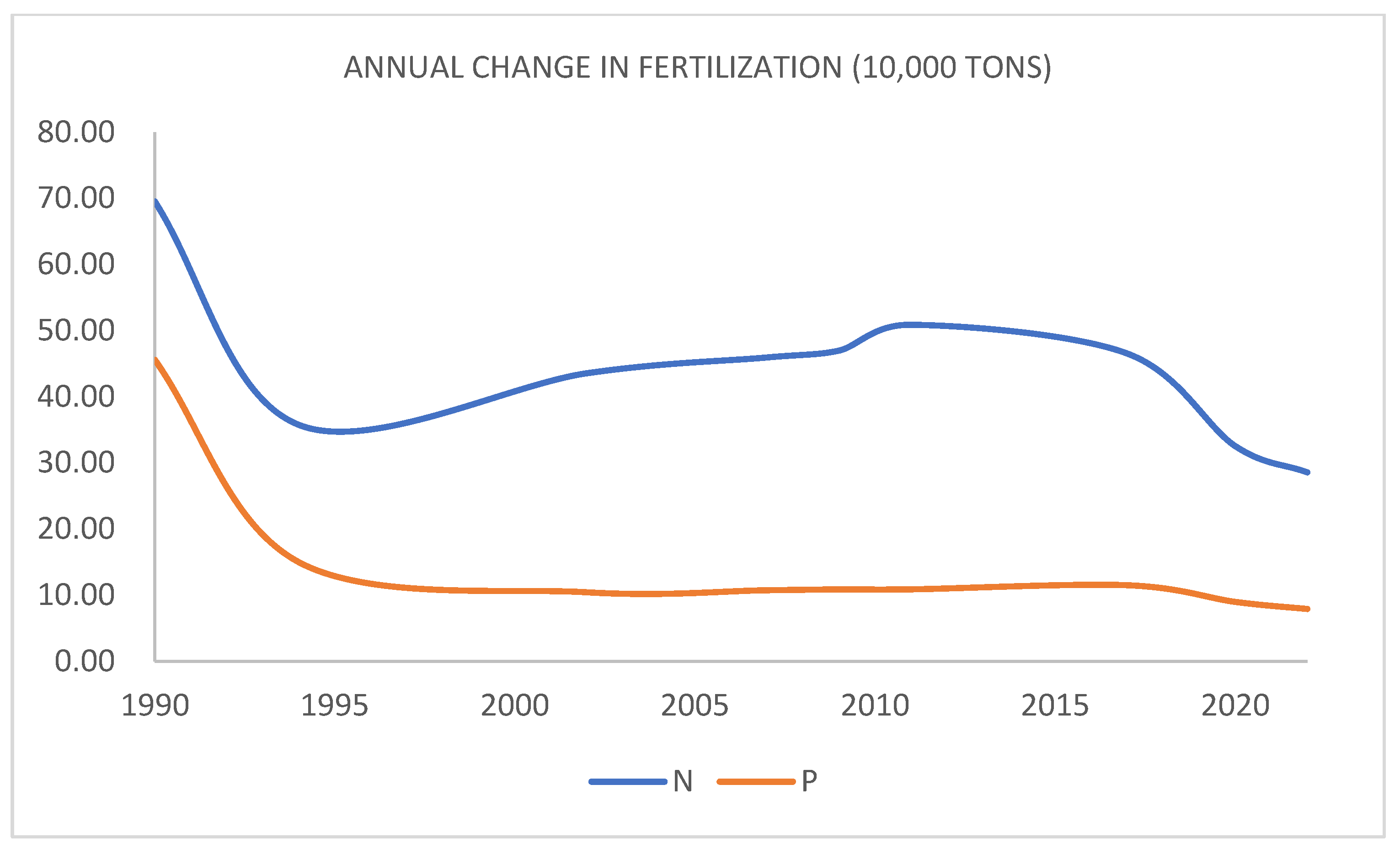 Land 12 01330 g011 Land 12 01330 g011
