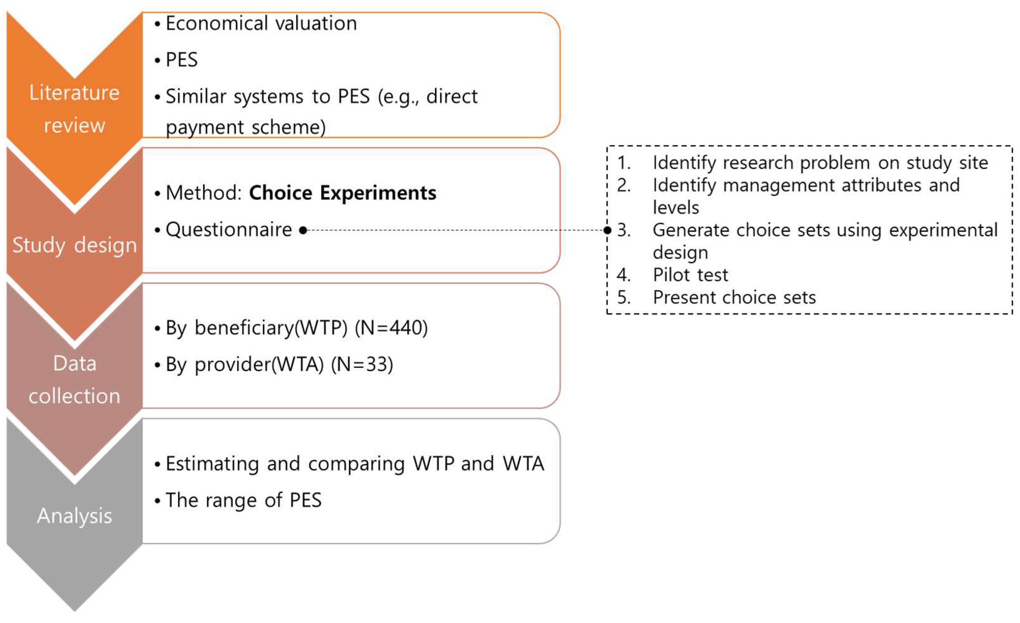 Land 12 01332 g002 Land 12 01332 g002