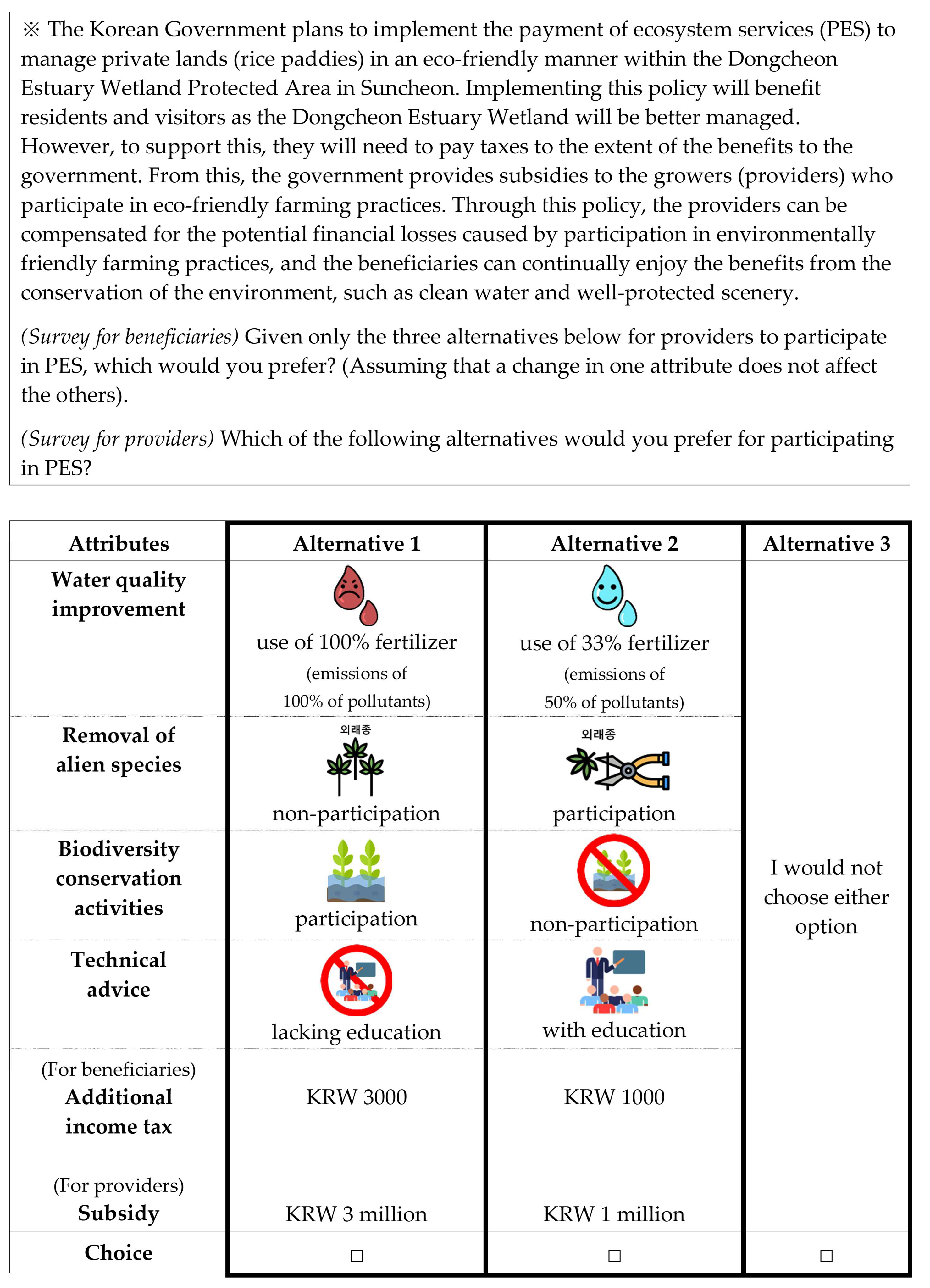 Land 12 01332 g003 Land 12 01332 g003