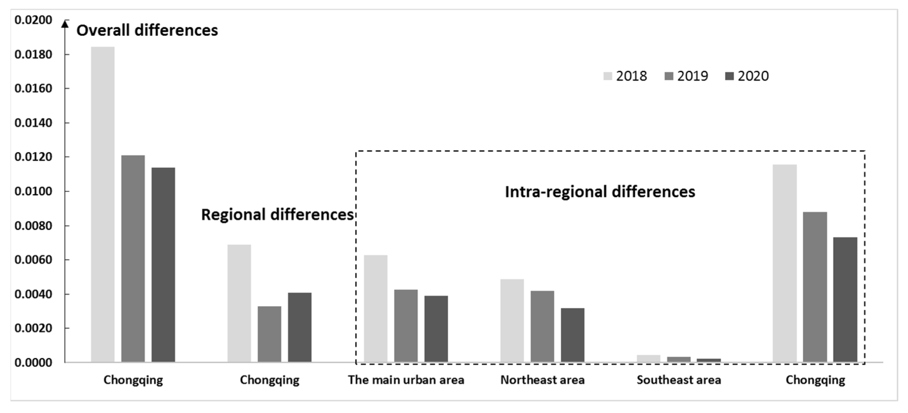 Land 12 01333 g003 Land 12 01333 g003