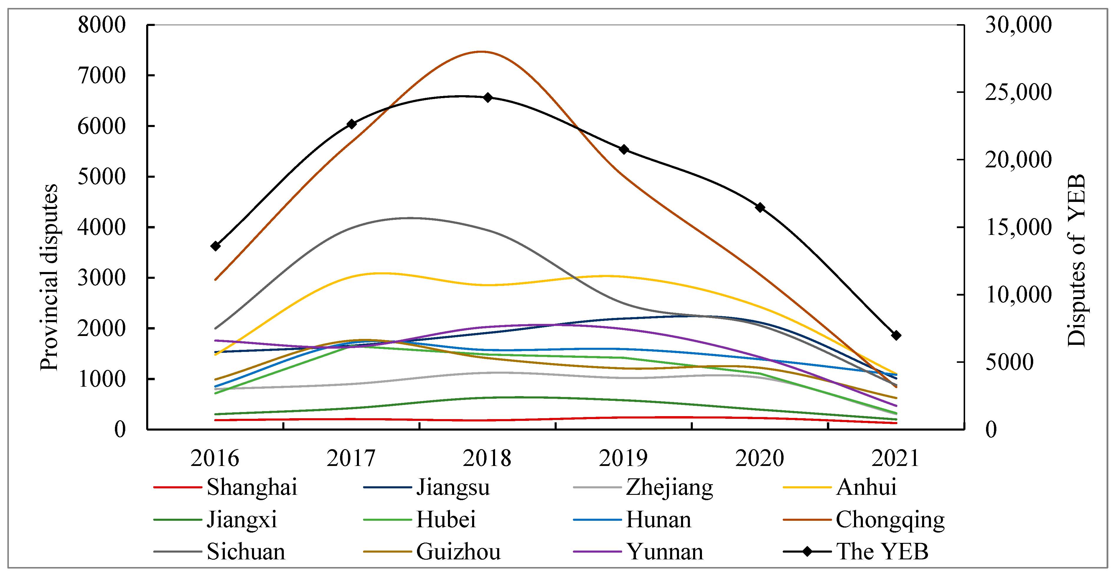 Land 12 01334 g003 Land 12 01334 g003