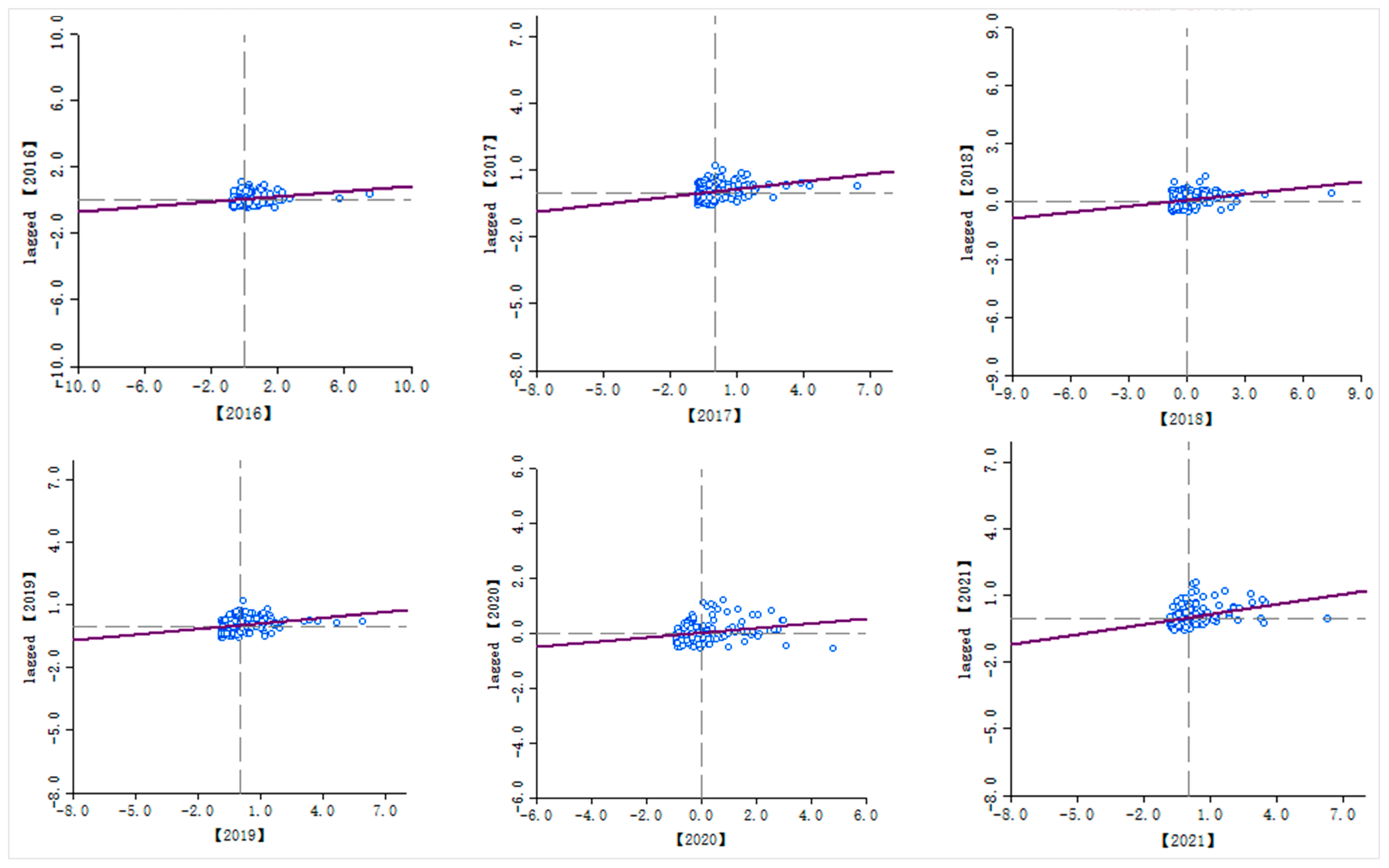 Land 12 01334 g005 Land 12 01334 g005
