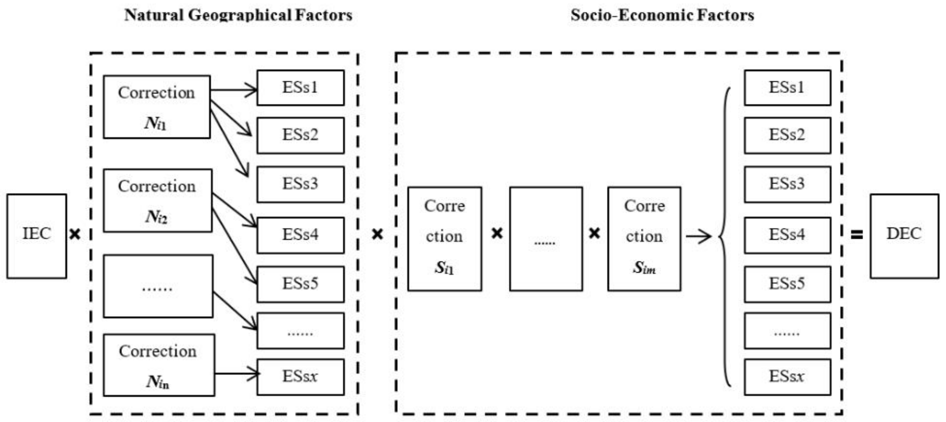 Land 12 01335 g002 550