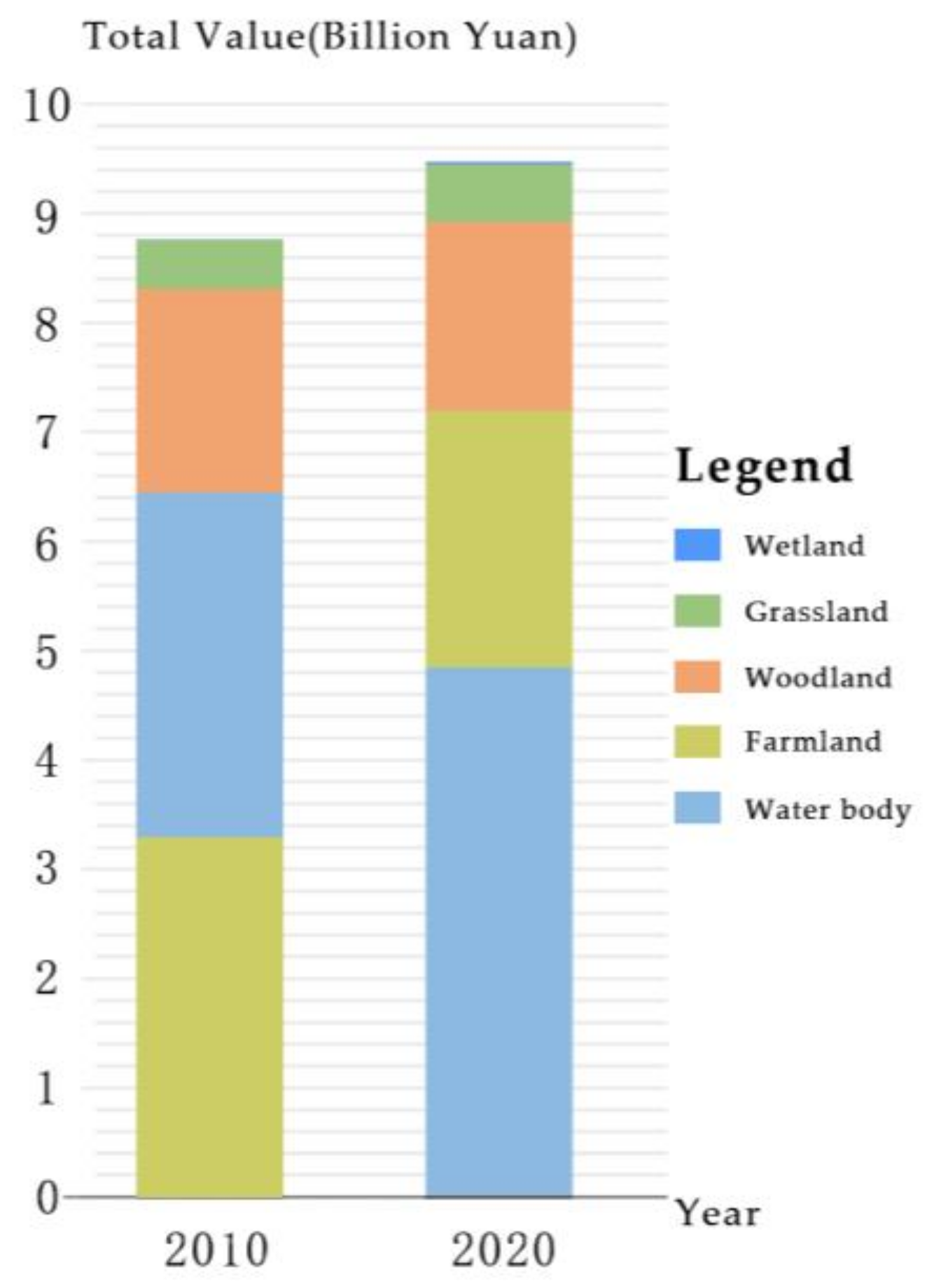Land 12 01335 g004 550
