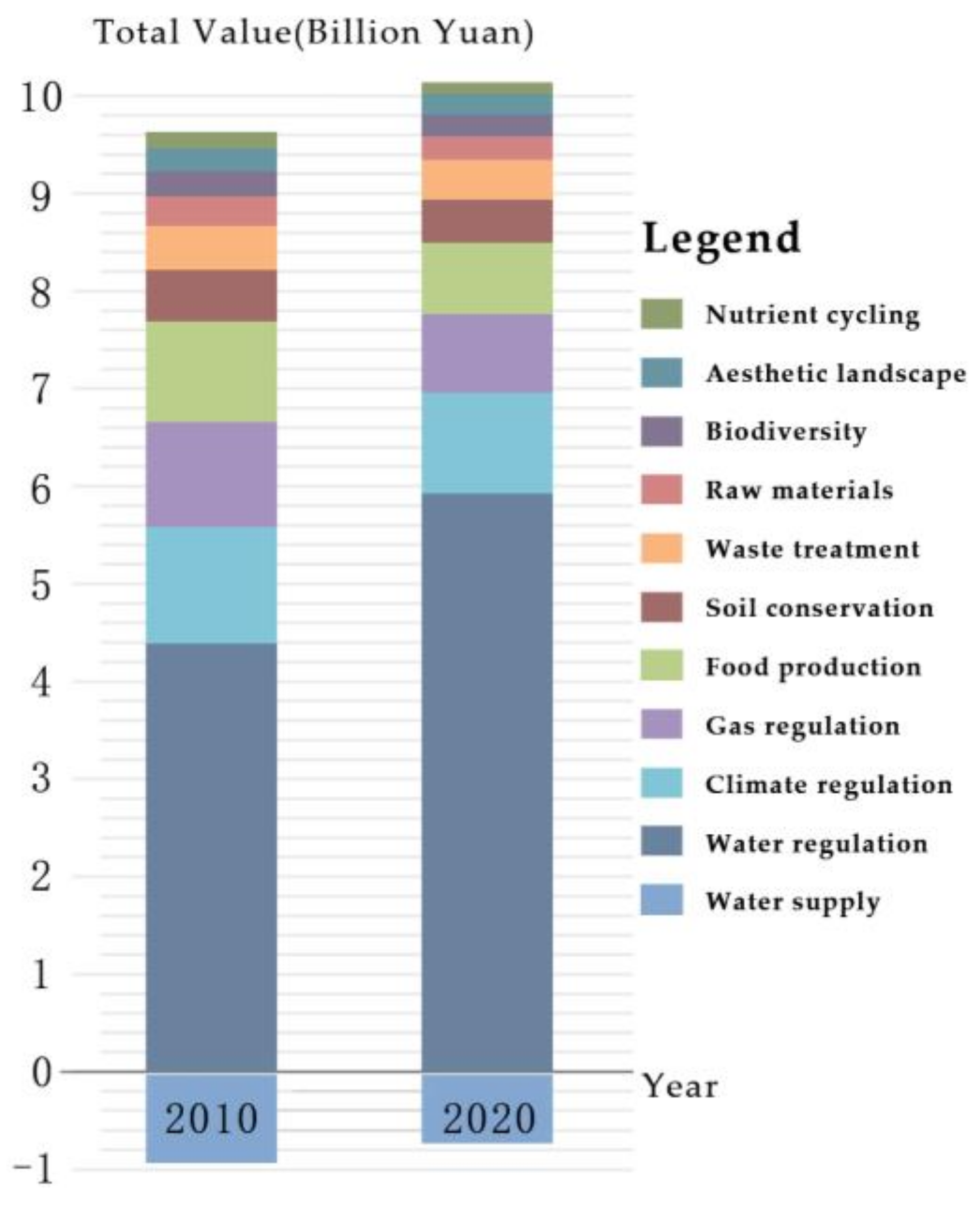 Land 12 01335 g005 550