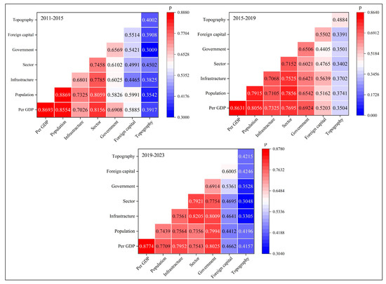 Polycentric Spatial Structure Evolution and Influencing Factors of the ...