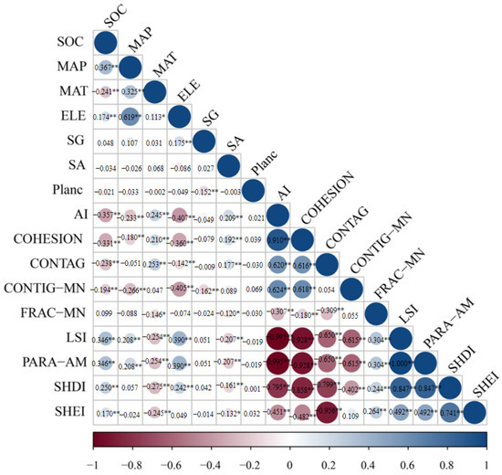 Integrating Landscape Pattern Metrics to Map Spatial