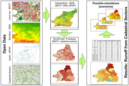 Land | Free Full-Text | City and Water Risk: Accumulated Runoff Mapping ...