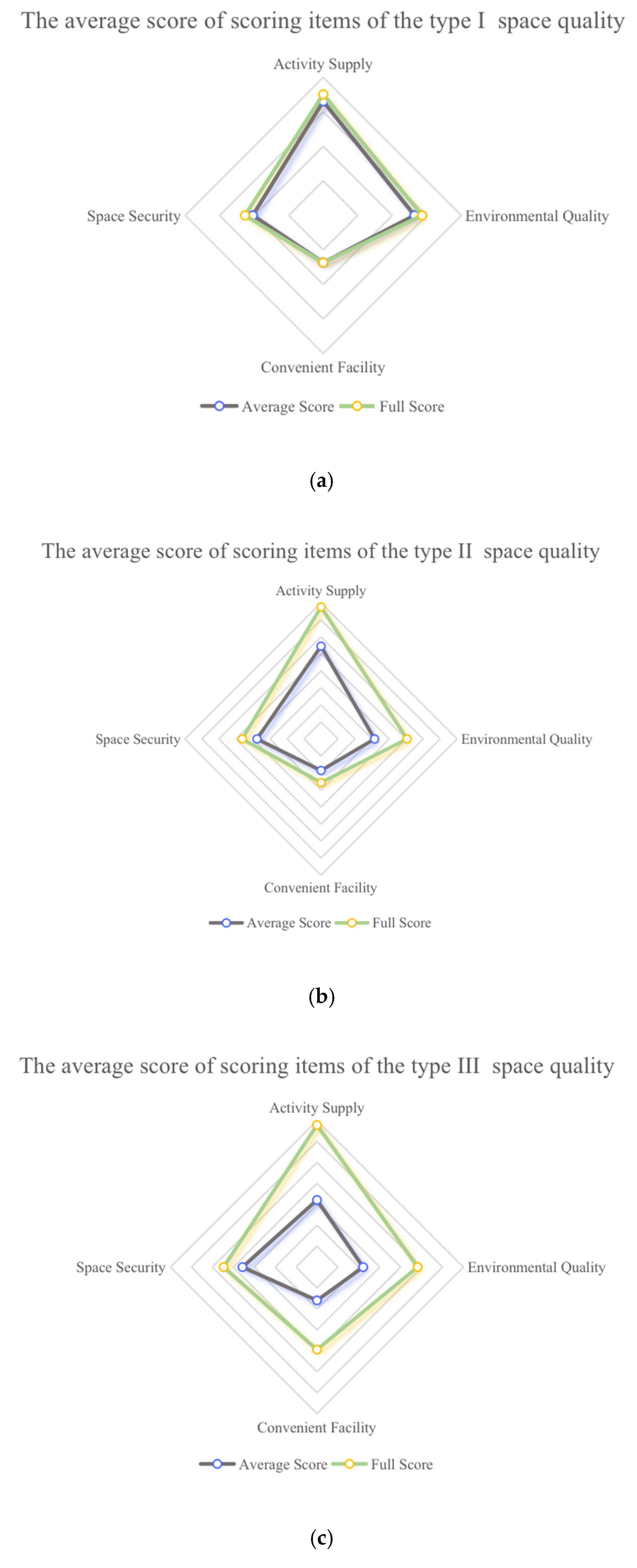 Land 12 01347 g009 Land 12 01347 g009