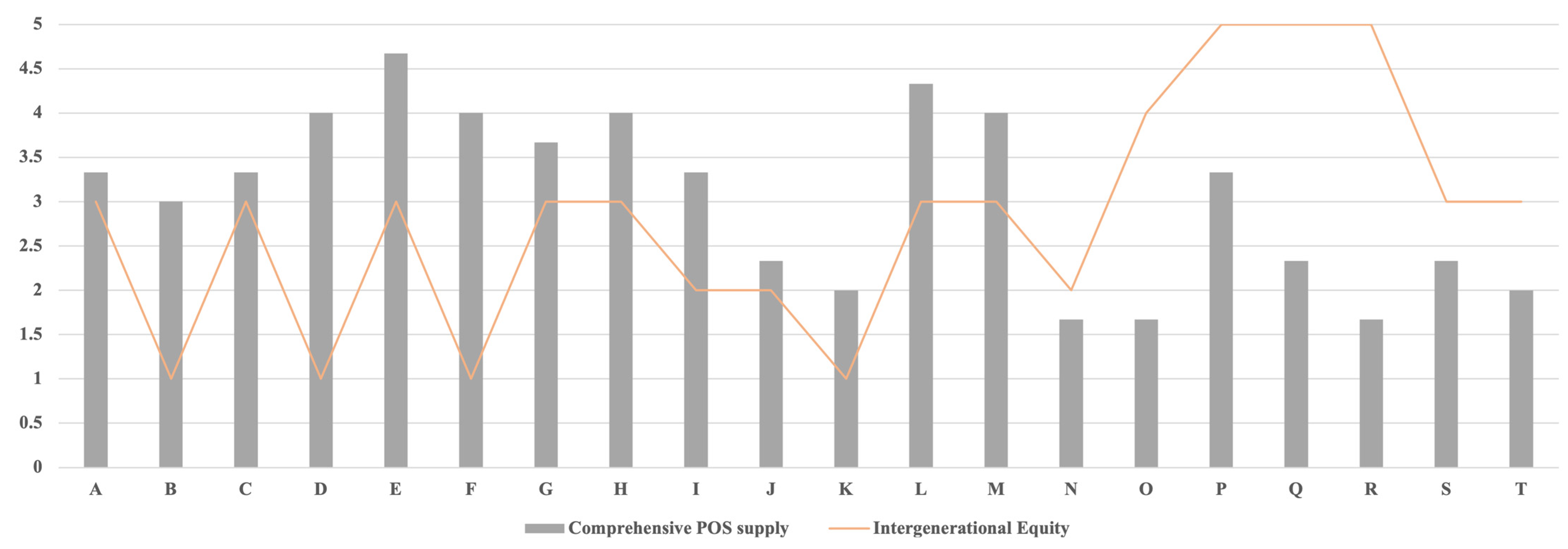 Land 12 01347 g015 Land 12 01347 g015