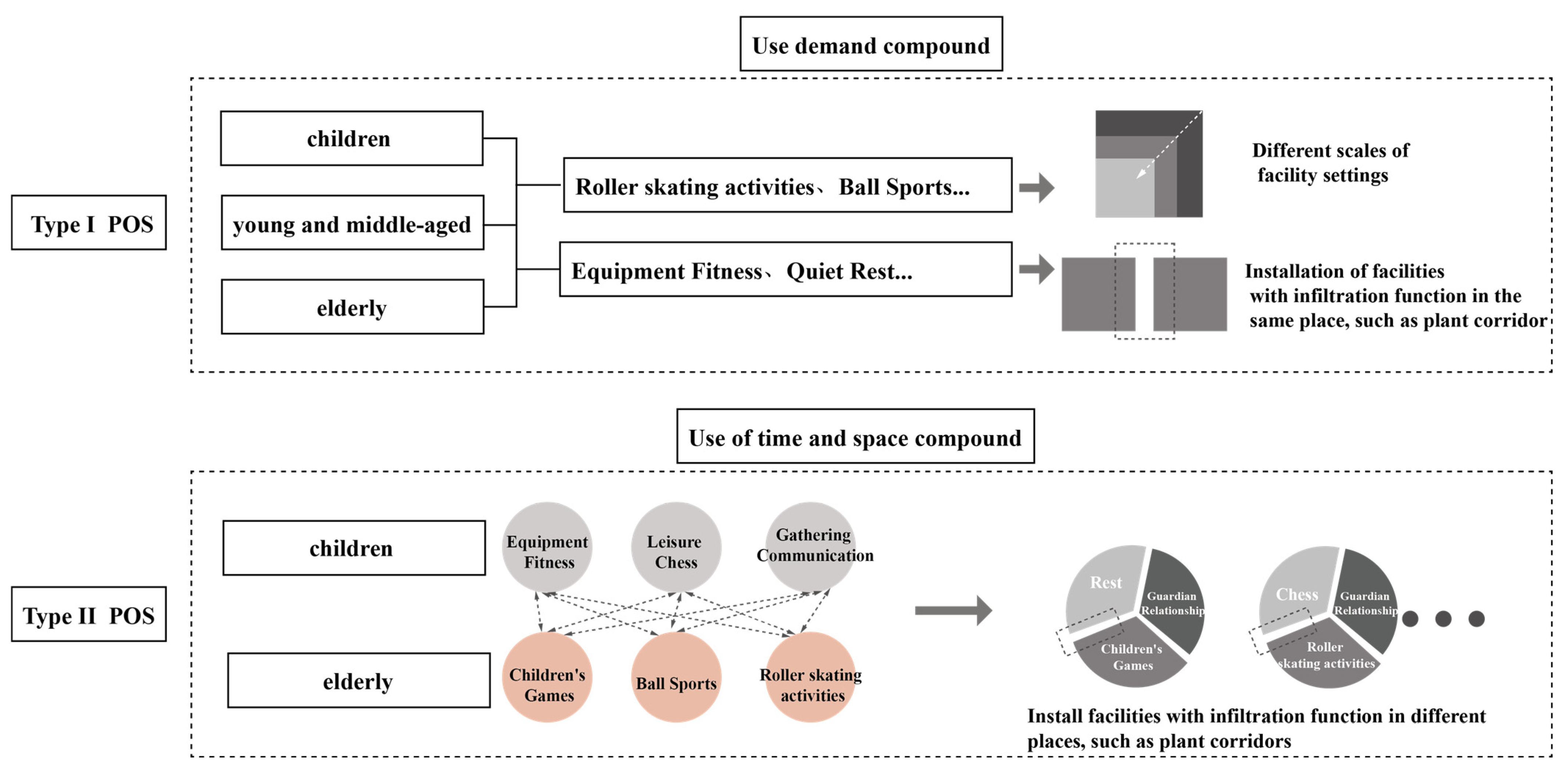 Land 12 01347 g016 Land 12 01347 g016