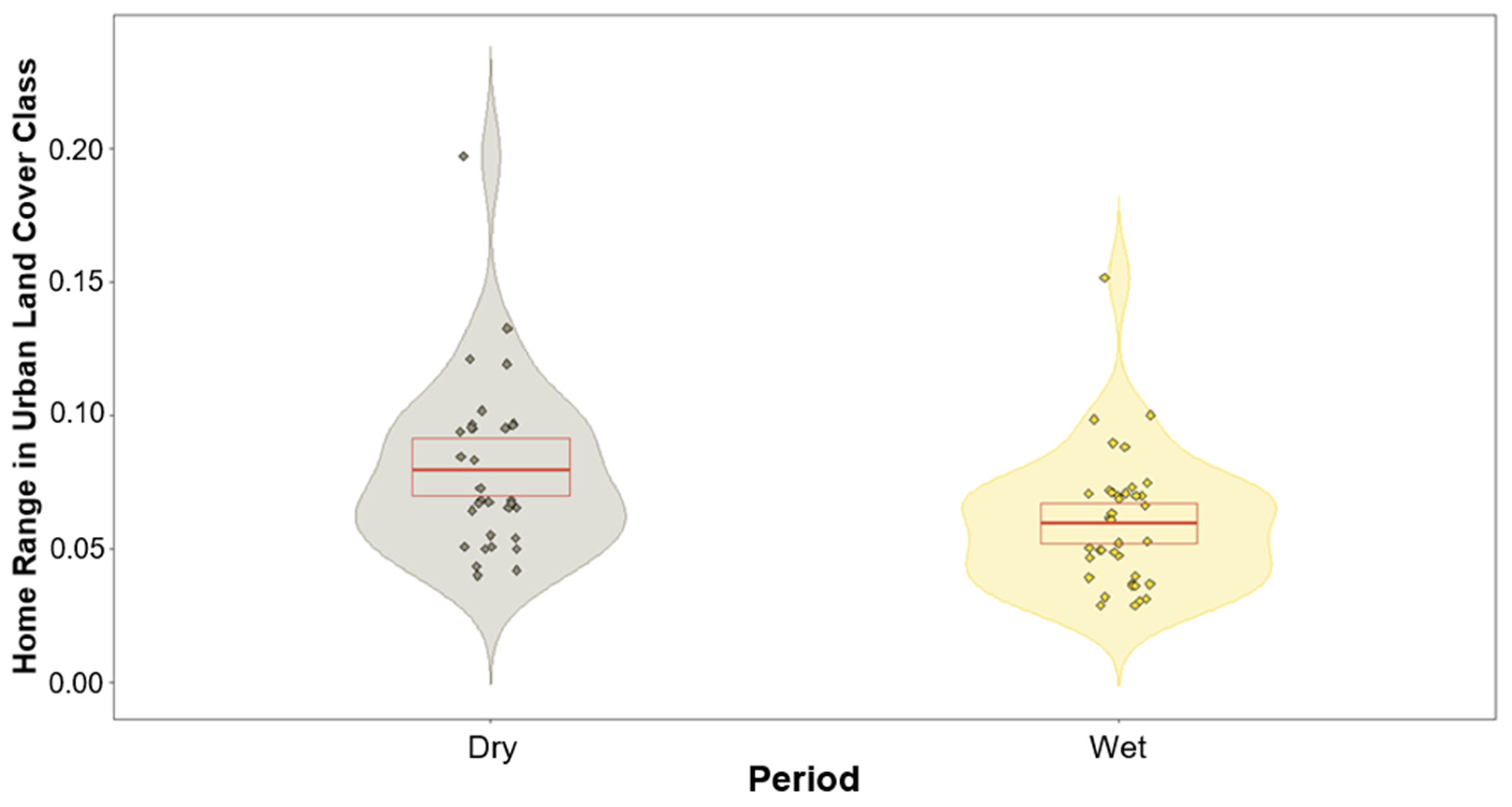 Land 12 01349 g004 Land 12 01349 g004