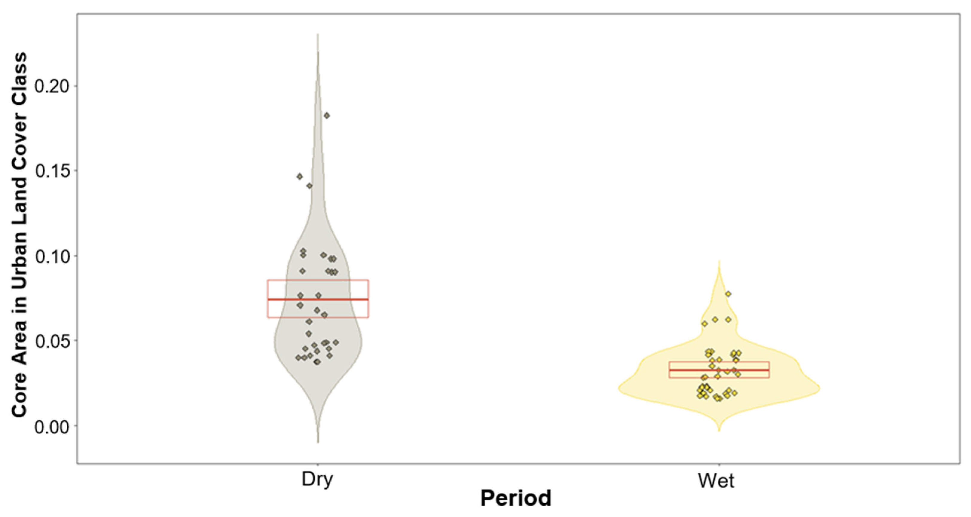 Land 12 01349 g005 Land 12 01349 g005