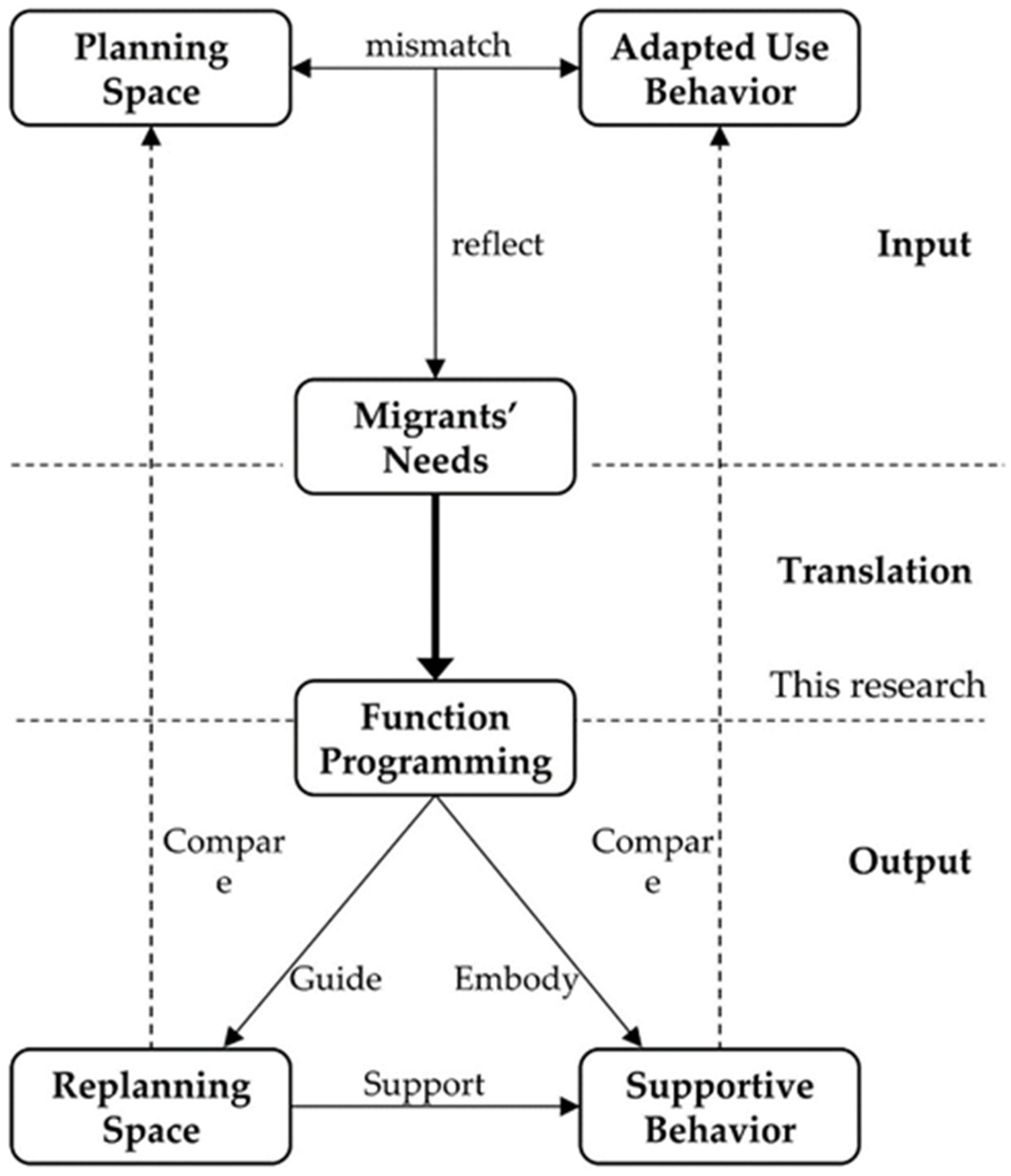 Land 12 01352 g003 Land 12 01352 g003