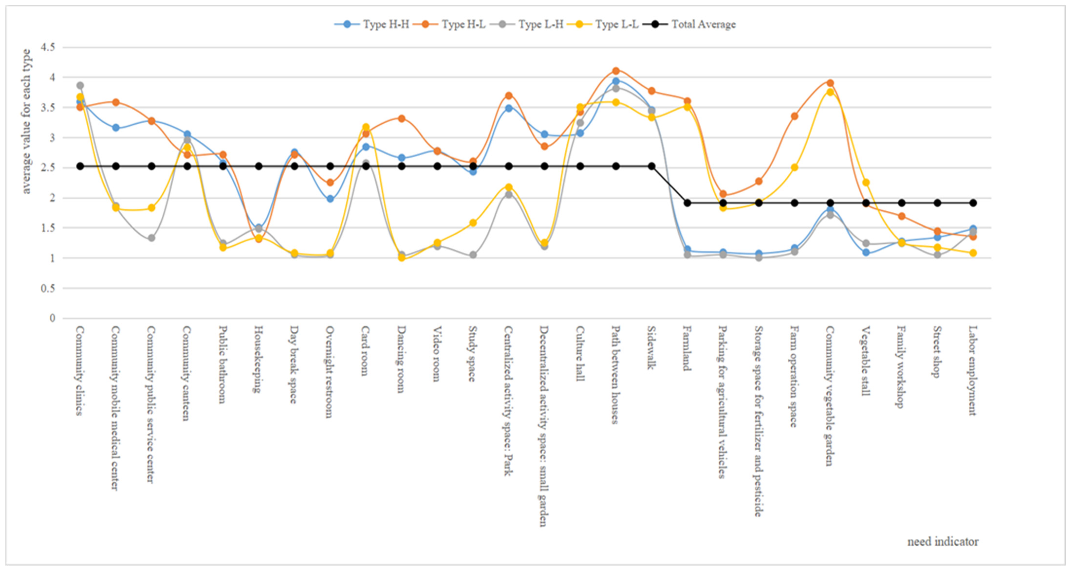 Land 12 01352 g006 Land 12 01352 g006