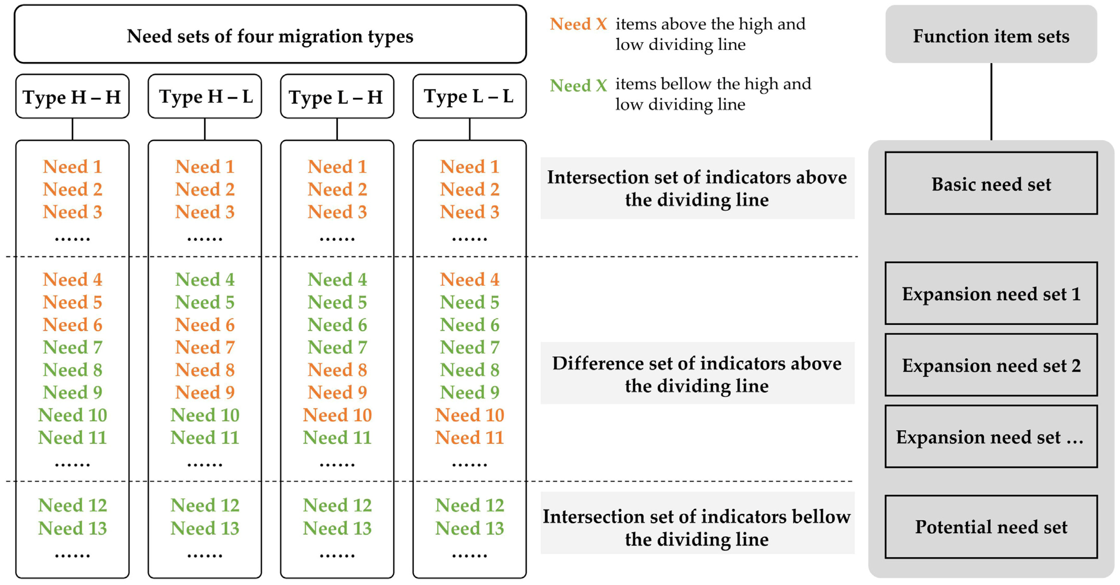 Land 12 01352 g007 Land 12 01352 g007