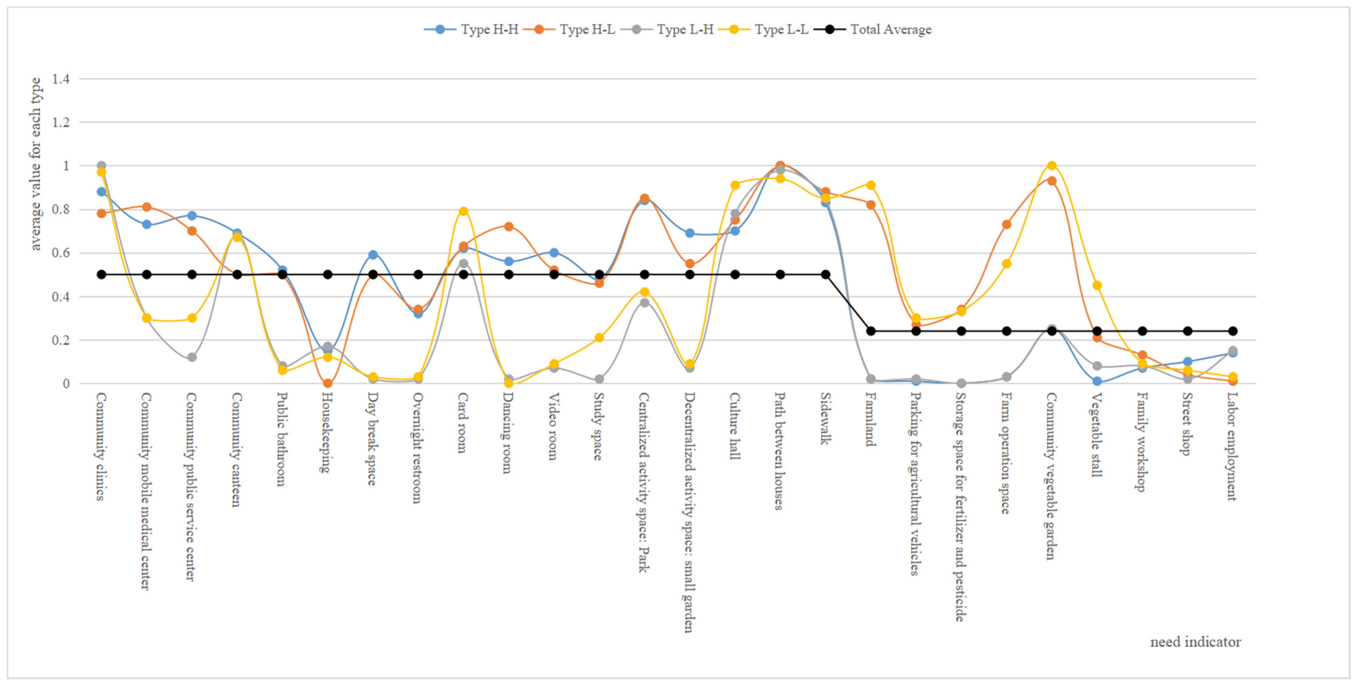Land 12 01352 g008 Land 12 01352 g008