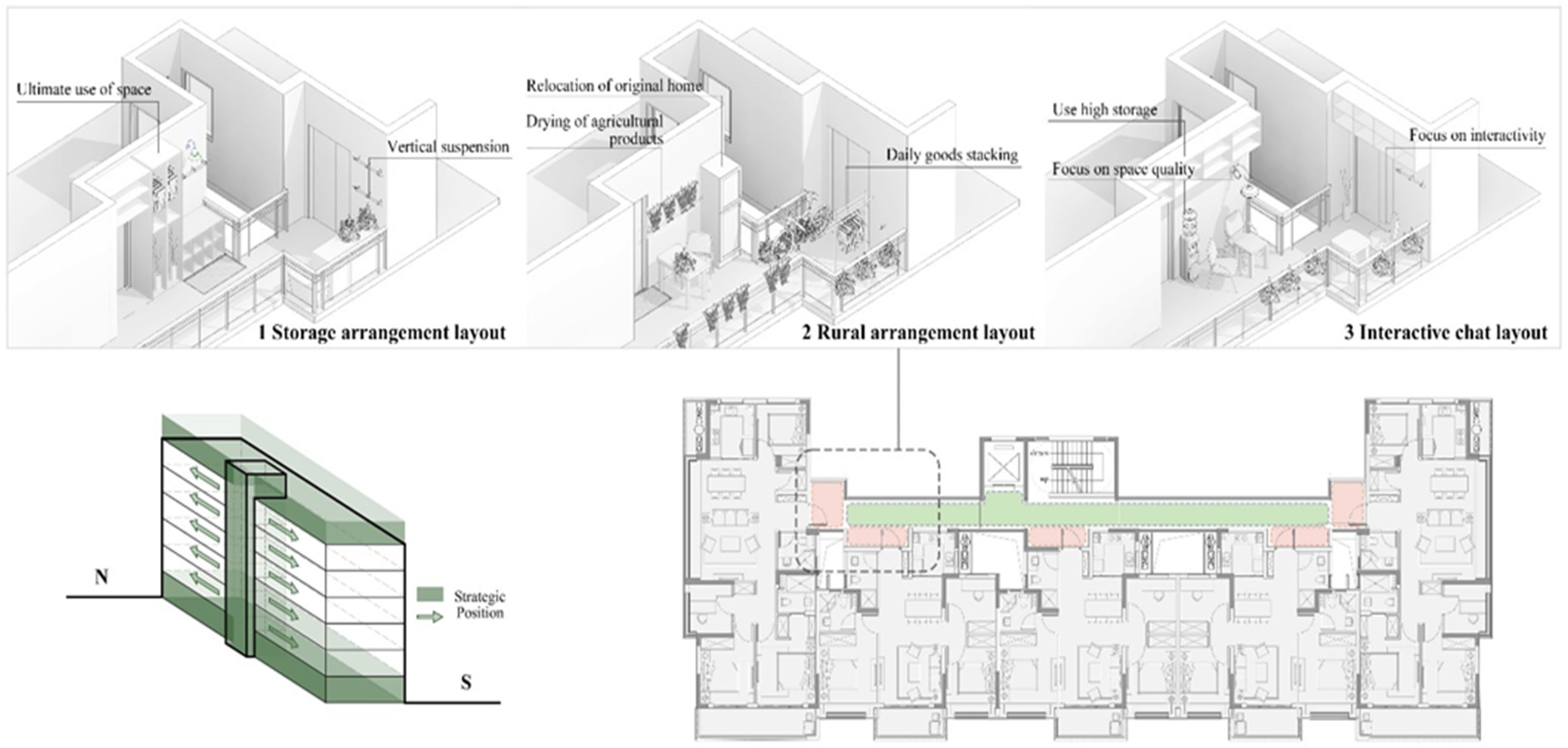 Land 12 01352 g011 Land 12 01352 g011